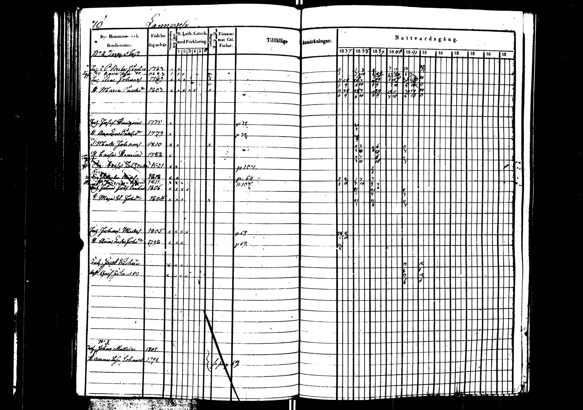 [ ../kirjat/Kirkonkirjat/saarijarvi/rippikirja_1837-1843_uk624/kuvat/71.jpg ]