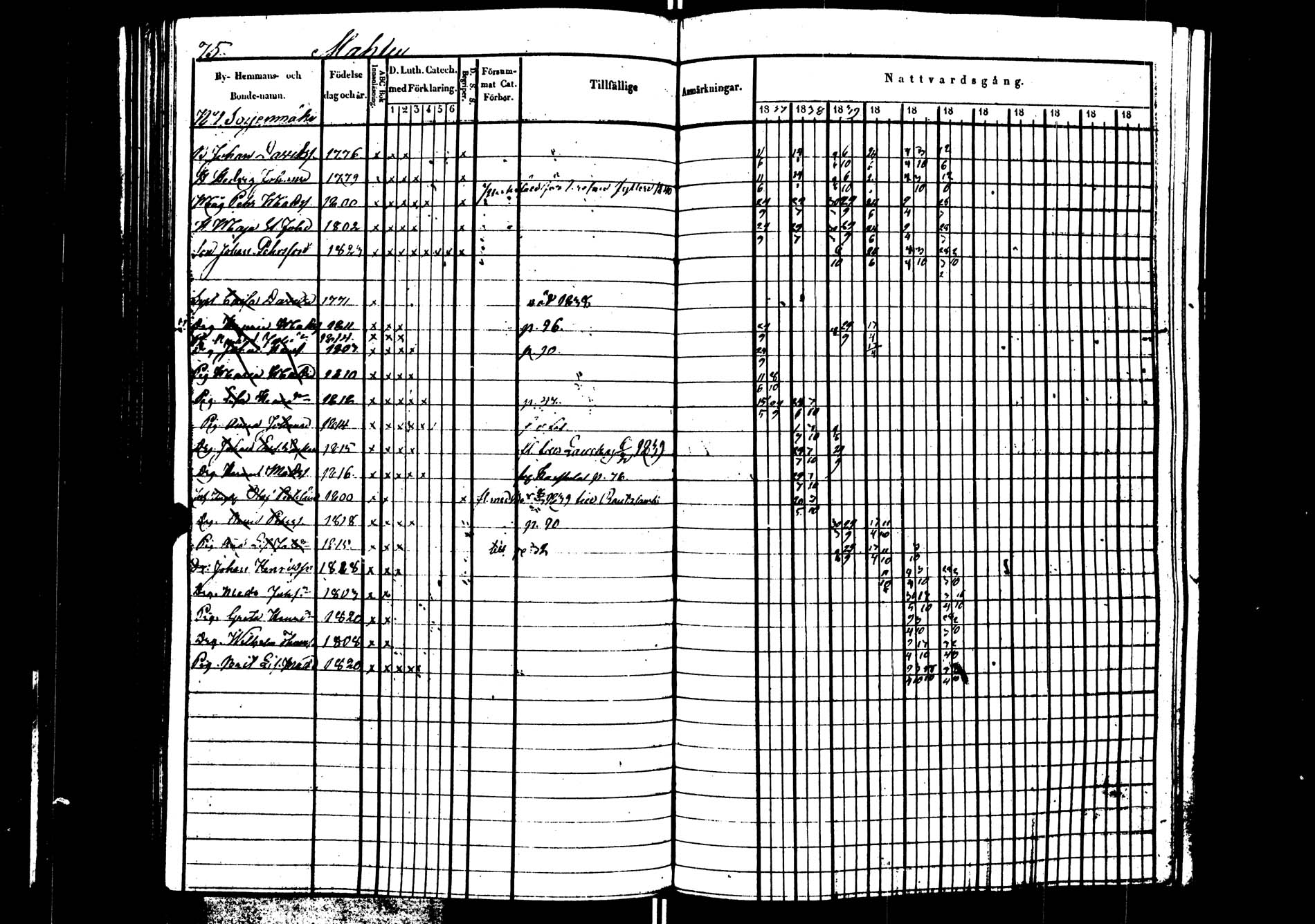 [ ../kirjat/Kirkonkirjat/saarijarvi/rippikirja_1837-1843_uk624/kuvat/76.jpg ]