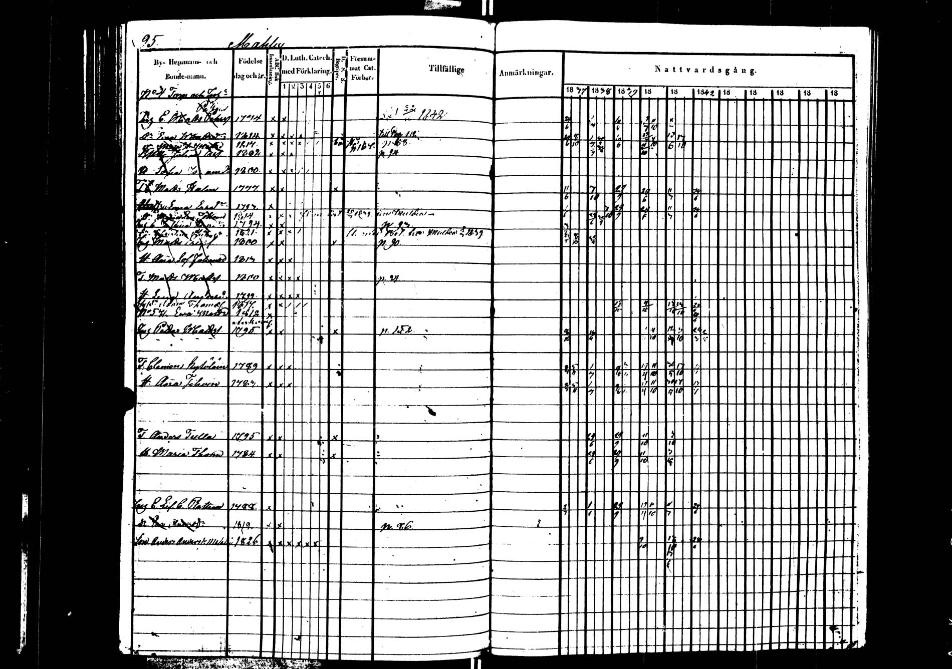 [ ../kirjat/Kirkonkirjat/saarijarvi/rippikirja_1837-1843_uk624/kuvat/96.jpg ]
