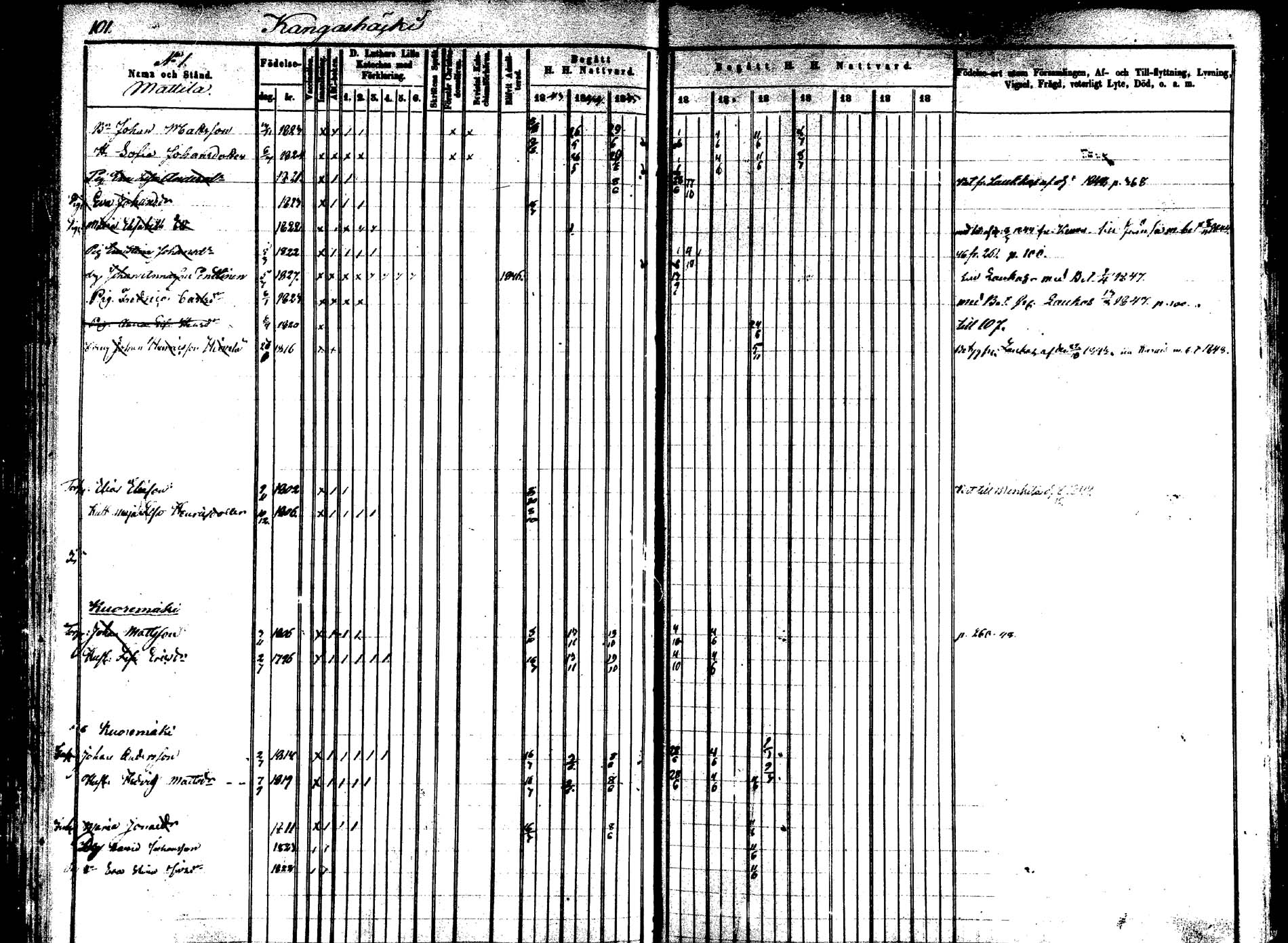 [ ../kirjat/Kirkonkirjat/saarijarvi/rippikirja_1843-1850_uk624-625/kuvat/100.jpg ]