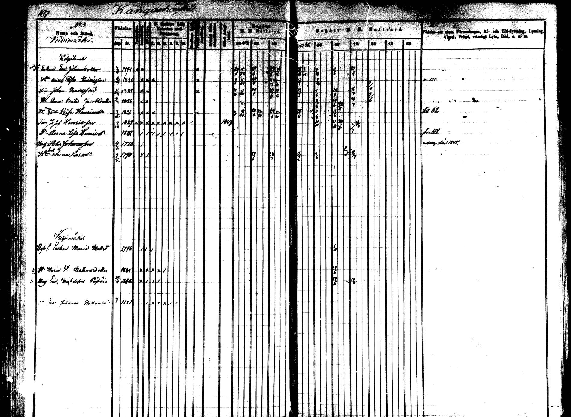 [ ../kirjat/Kirkonkirjat/saarijarvi/rippikirja_1843-1850_uk624-625/kuvat/106.jpg ]