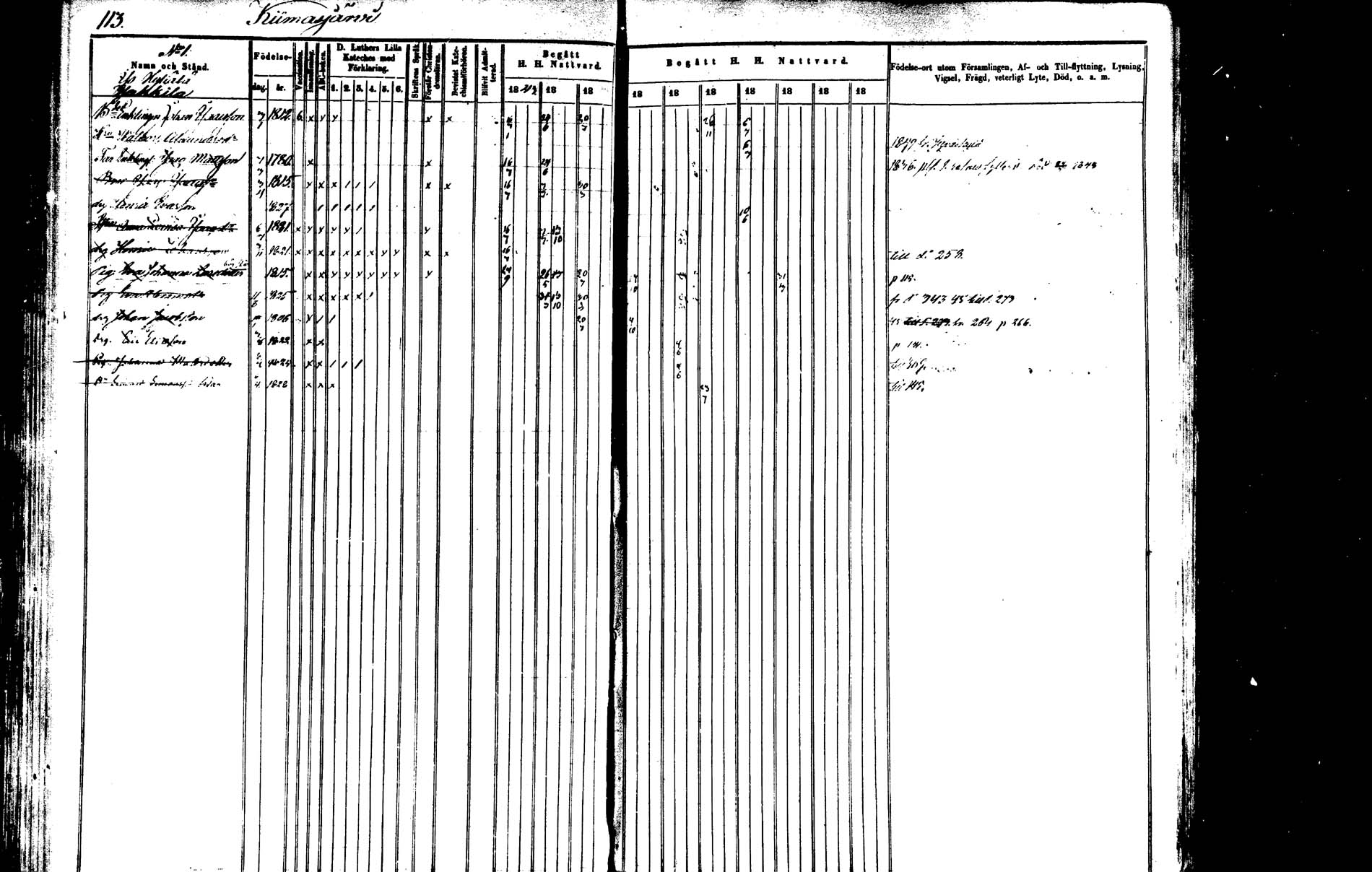 [ ../kirjat/Kirkonkirjat/saarijarvi/rippikirja_1843-1850_uk624-625/kuvat/112.jpg ]