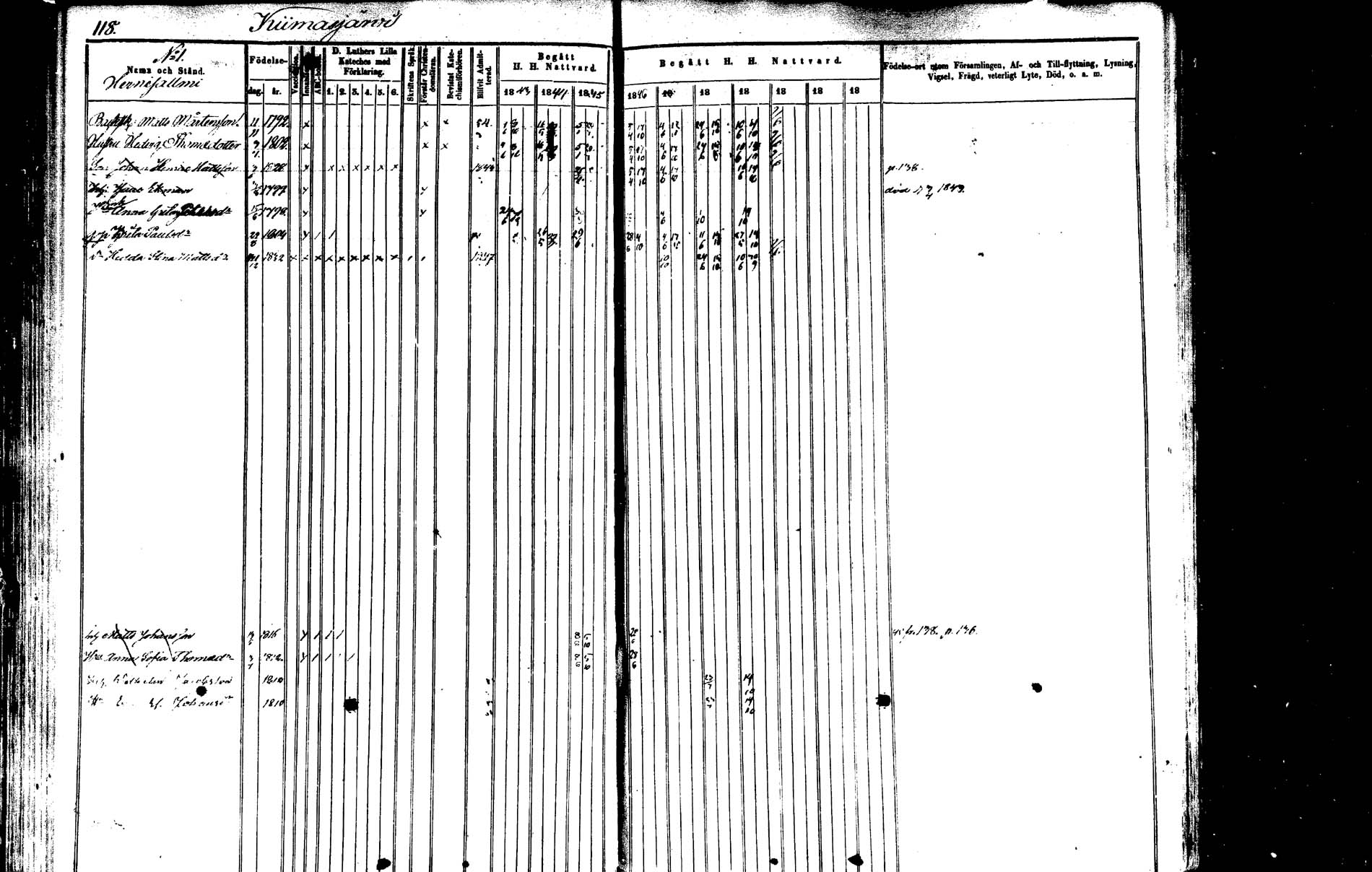 [ ../kirjat/Kirkonkirjat/saarijarvi/rippikirja_1843-1850_uk624-625/kuvat/117.jpg ]