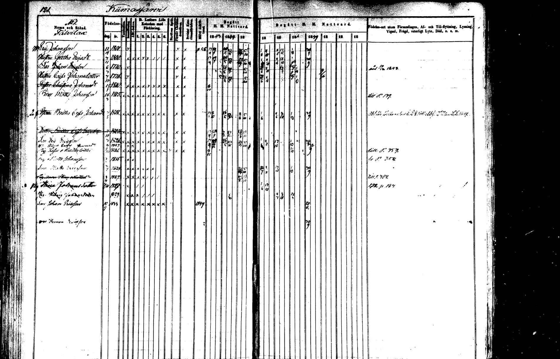 [ ../kirjat/Kirkonkirjat/saarijarvi/rippikirja_1843-1850_uk624-625/kuvat/120.jpg ]