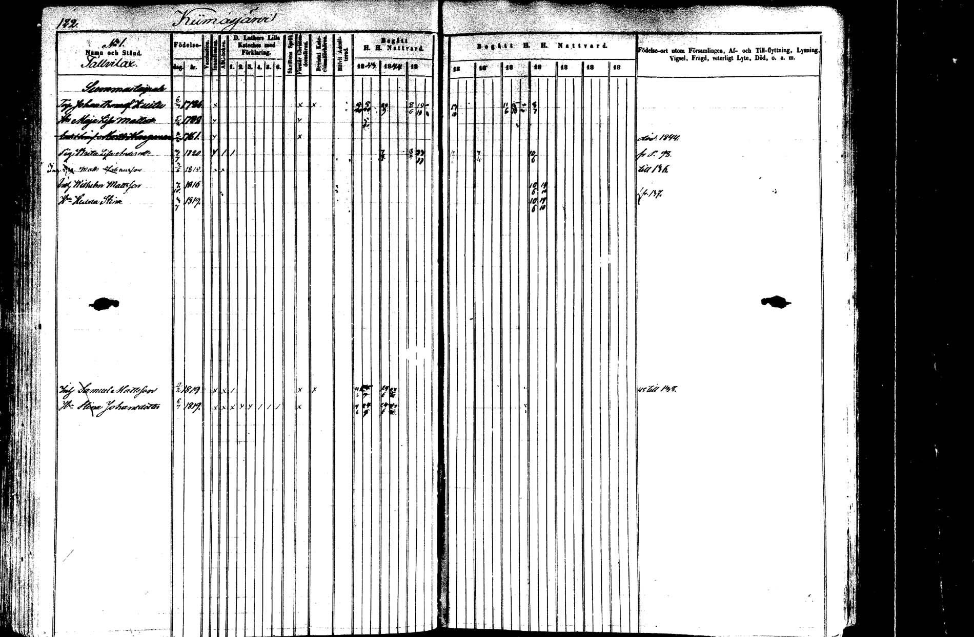 [ ../kirjat/Kirkonkirjat/saarijarvi/rippikirja_1843-1850_uk624-625/kuvat/121.jpg ]