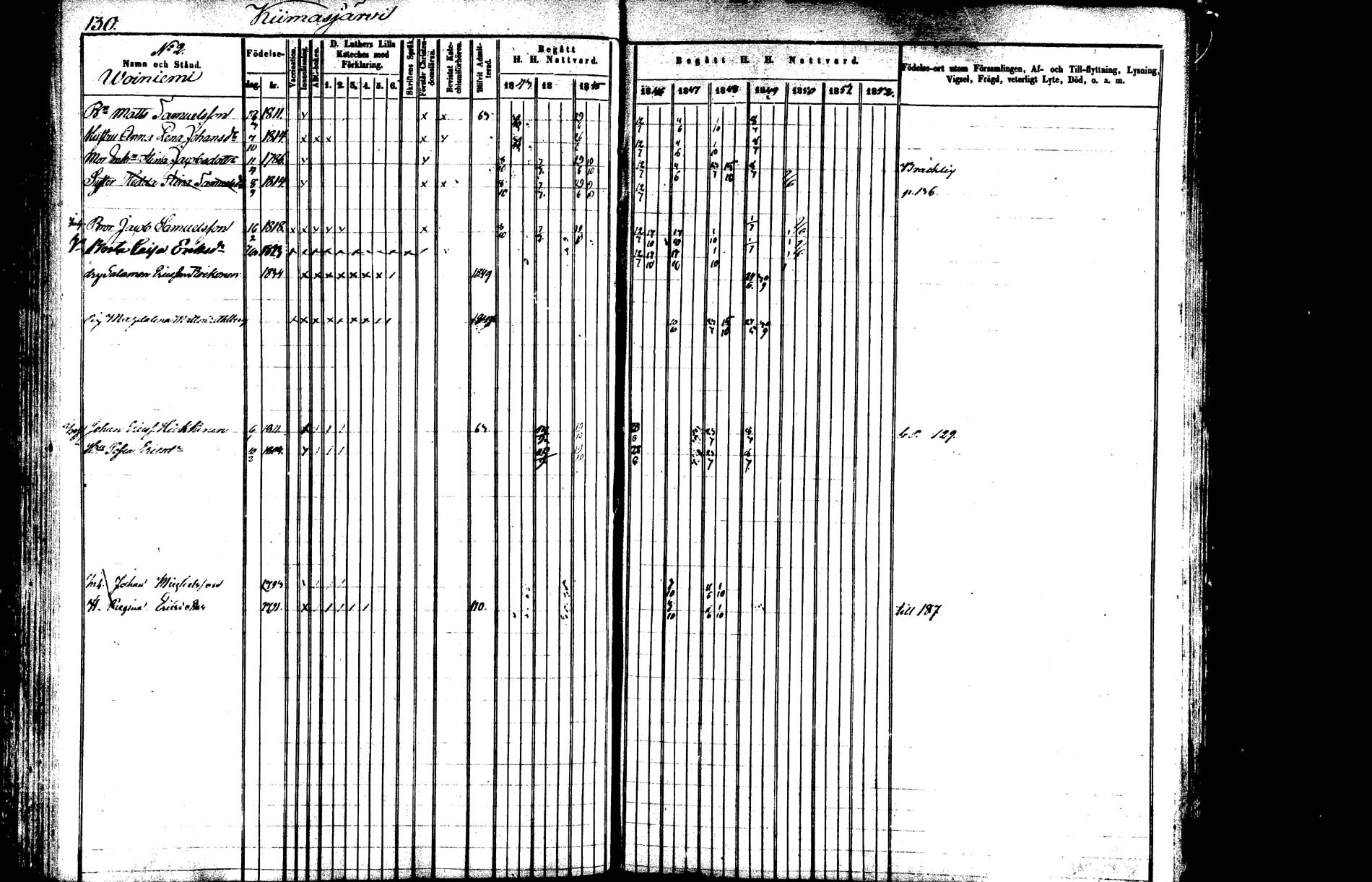[ ../kirjat/Kirkonkirjat/saarijarvi/rippikirja_1843-1850_uk624-625/kuvat/129.jpg ]