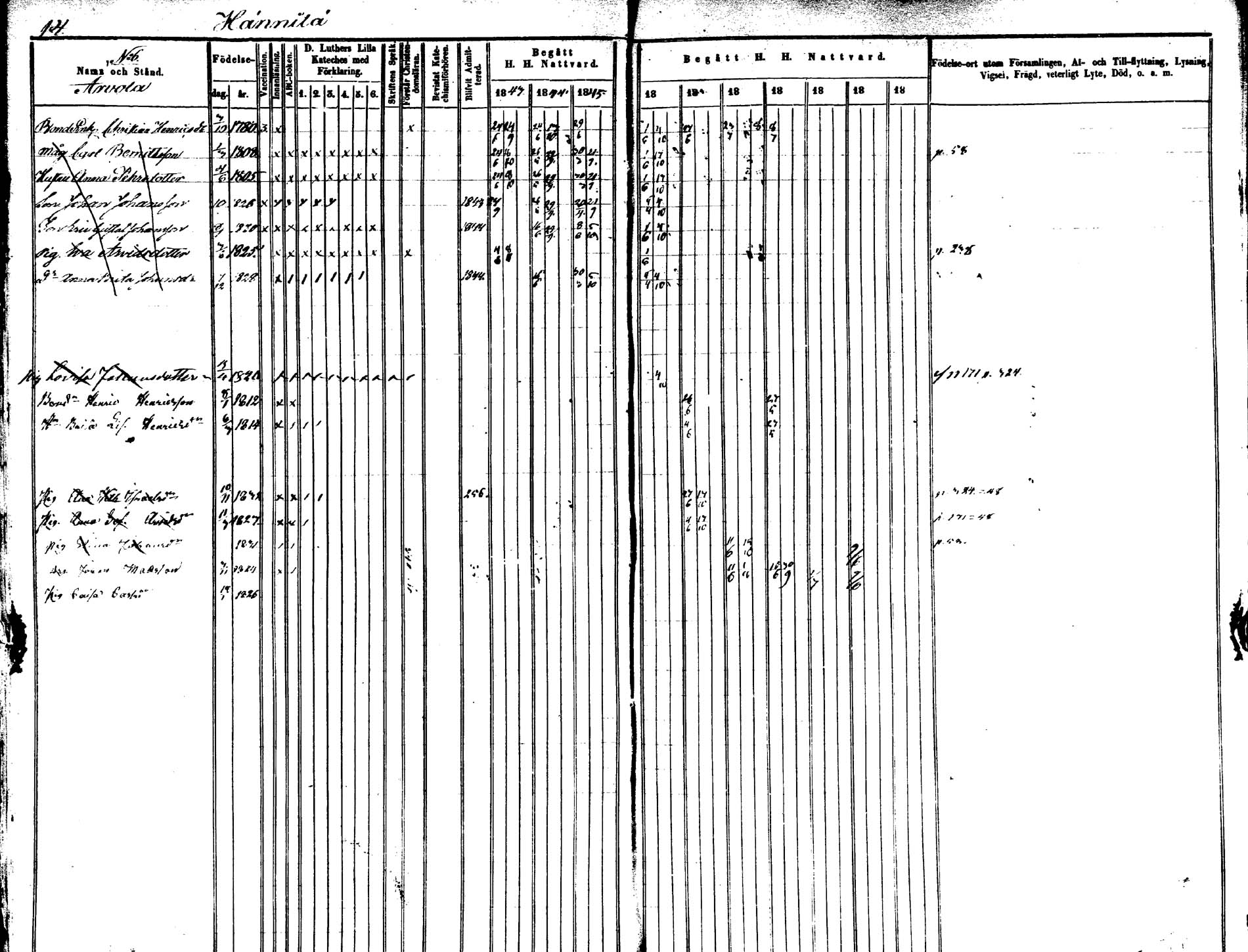 [ ../kirjat/Kirkonkirjat/saarijarvi/rippikirja_1843-1850_uk624-625/kuvat/13.jpg ]