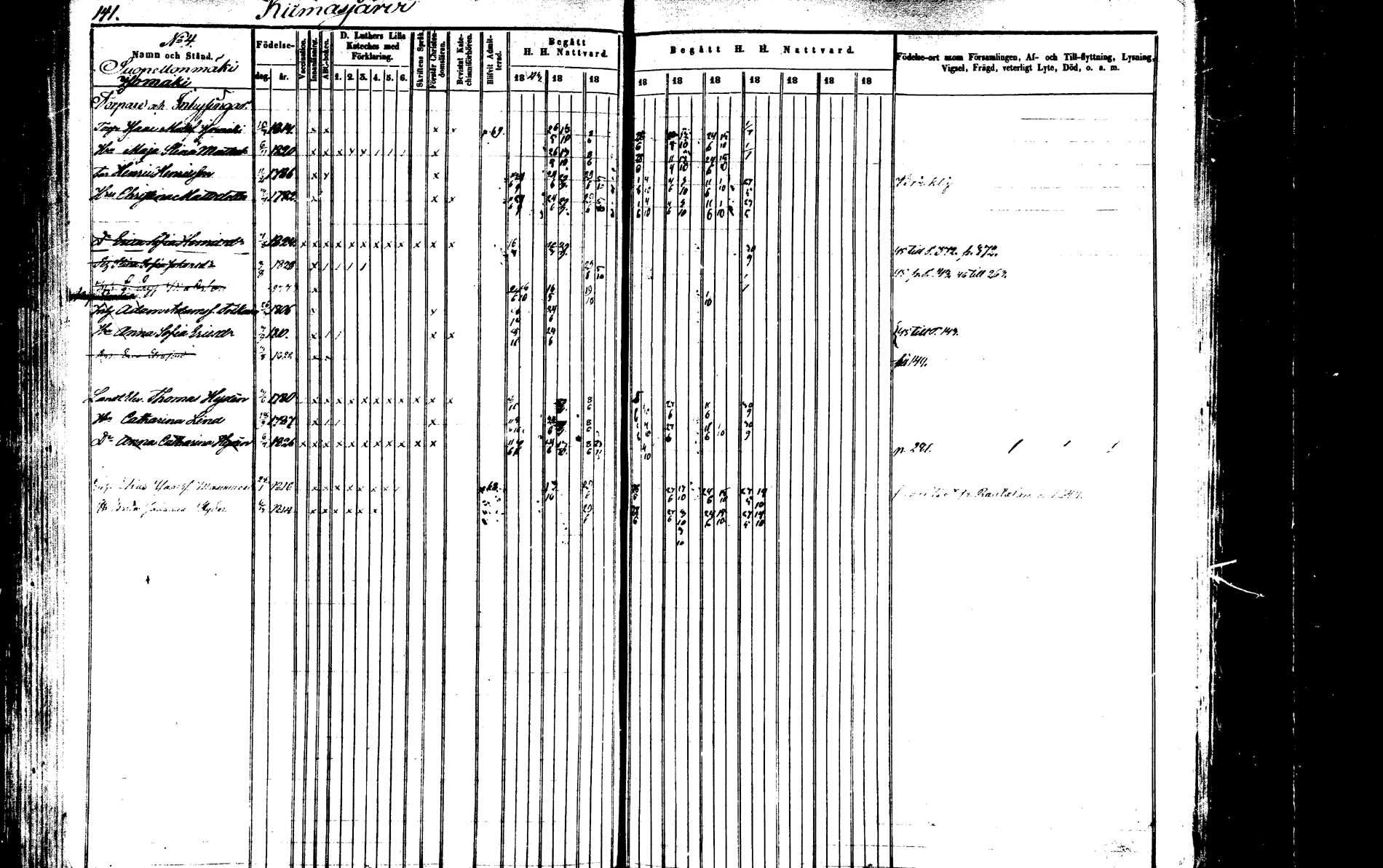 [ ../kirjat/Kirkonkirjat/saarijarvi/rippikirja_1843-1850_uk624-625/kuvat/139.jpg ]