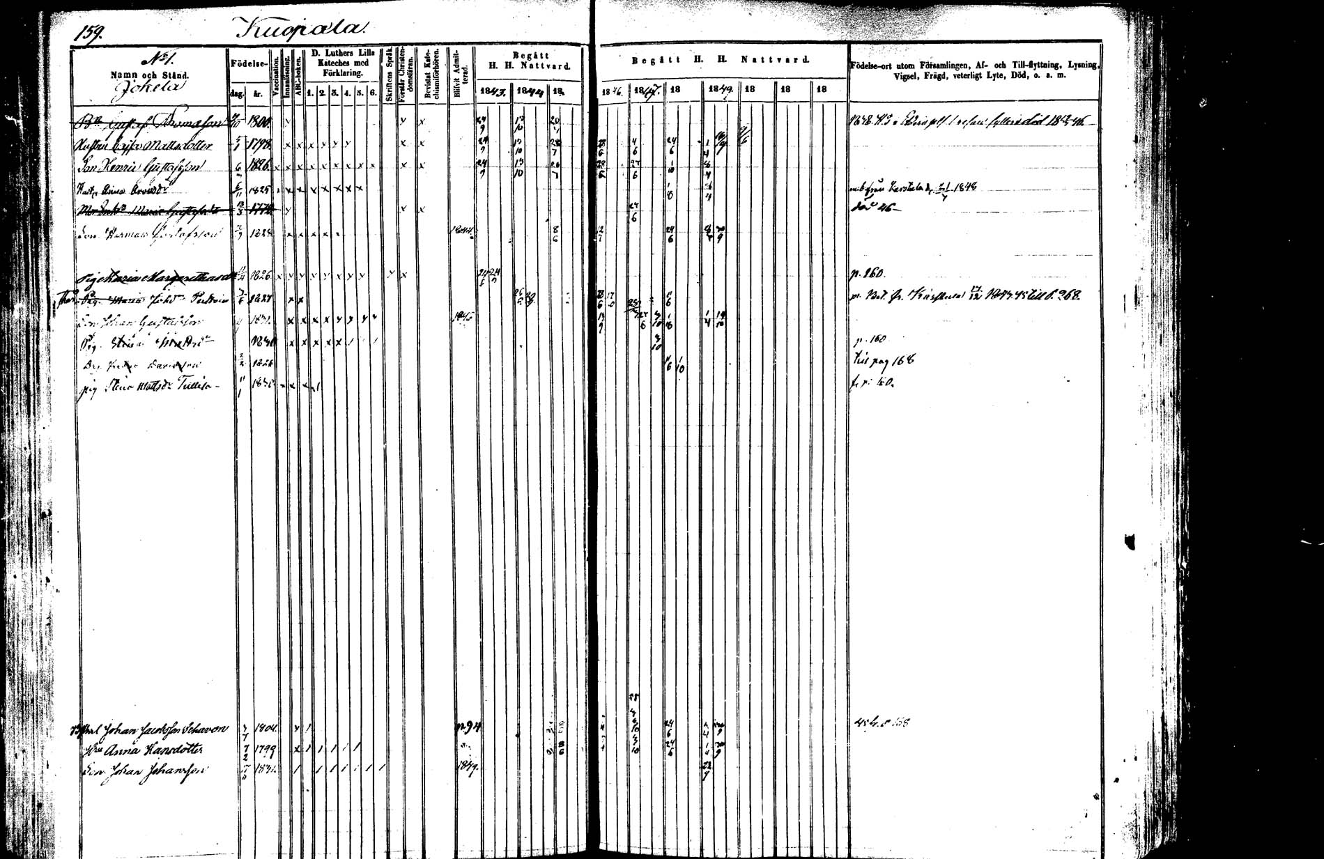 [ ../kirjat/Kirkonkirjat/saarijarvi/rippikirja_1843-1850_uk624-625/kuvat/156.jpg ]
