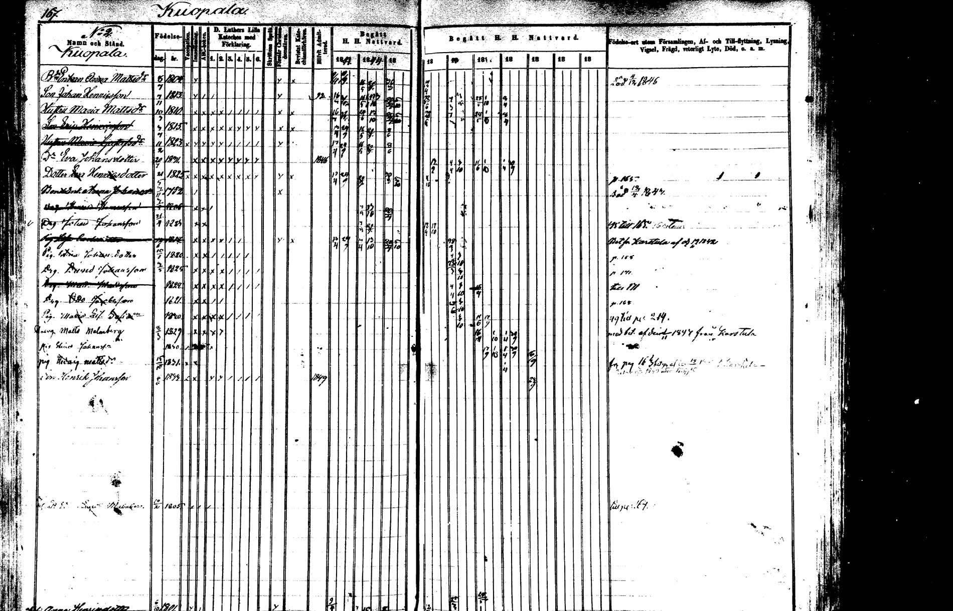 [ ../kirjat/Kirkonkirjat/saarijarvi/rippikirja_1843-1850_uk624-625/kuvat/164.jpg ]