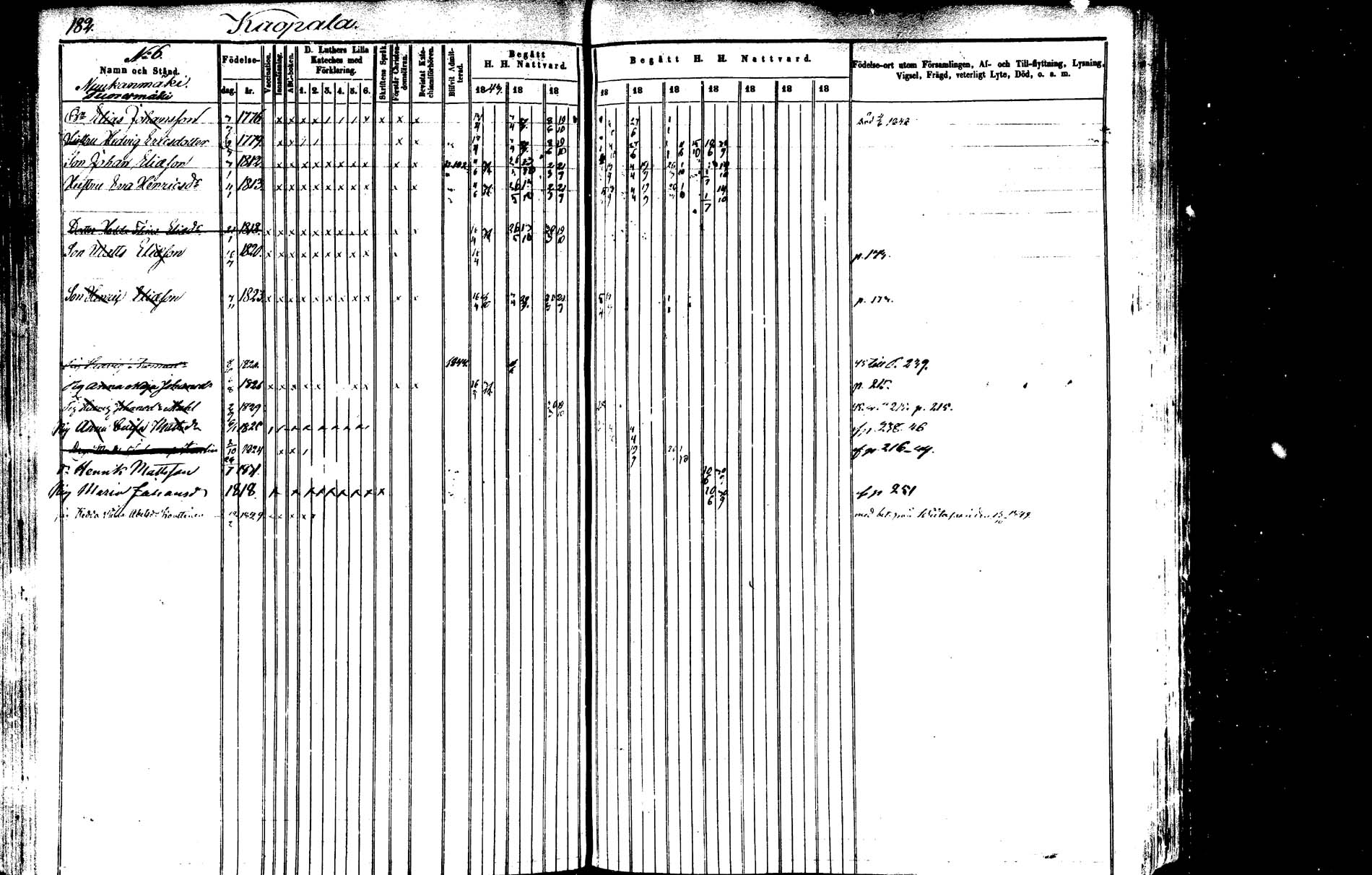 [ ../kirjat/Kirkonkirjat/saarijarvi/rippikirja_1843-1850_uk624-625/kuvat/179.jpg ]