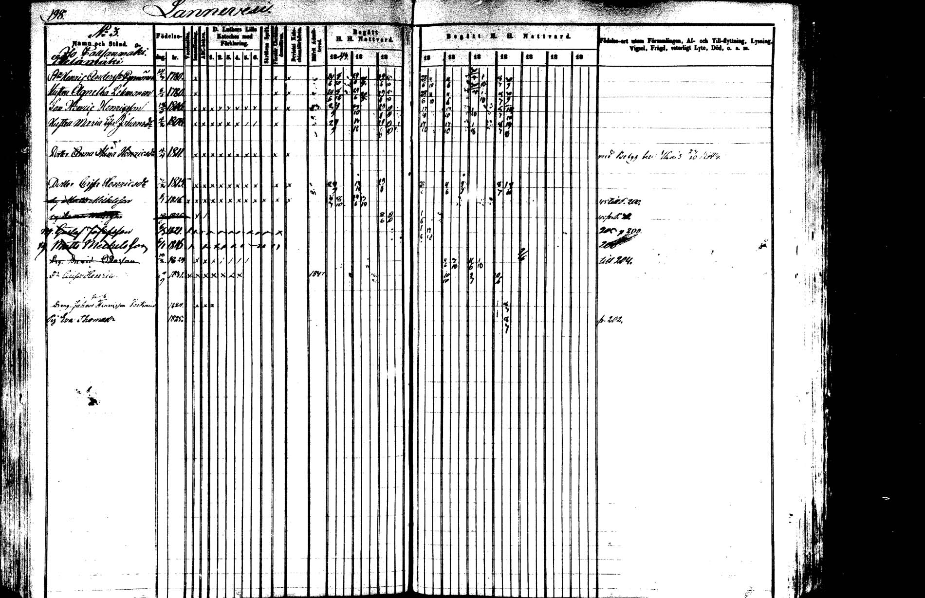 [ ../kirjat/Kirkonkirjat/saarijarvi/rippikirja_1843-1850_uk624-625/kuvat/195.jpg ]