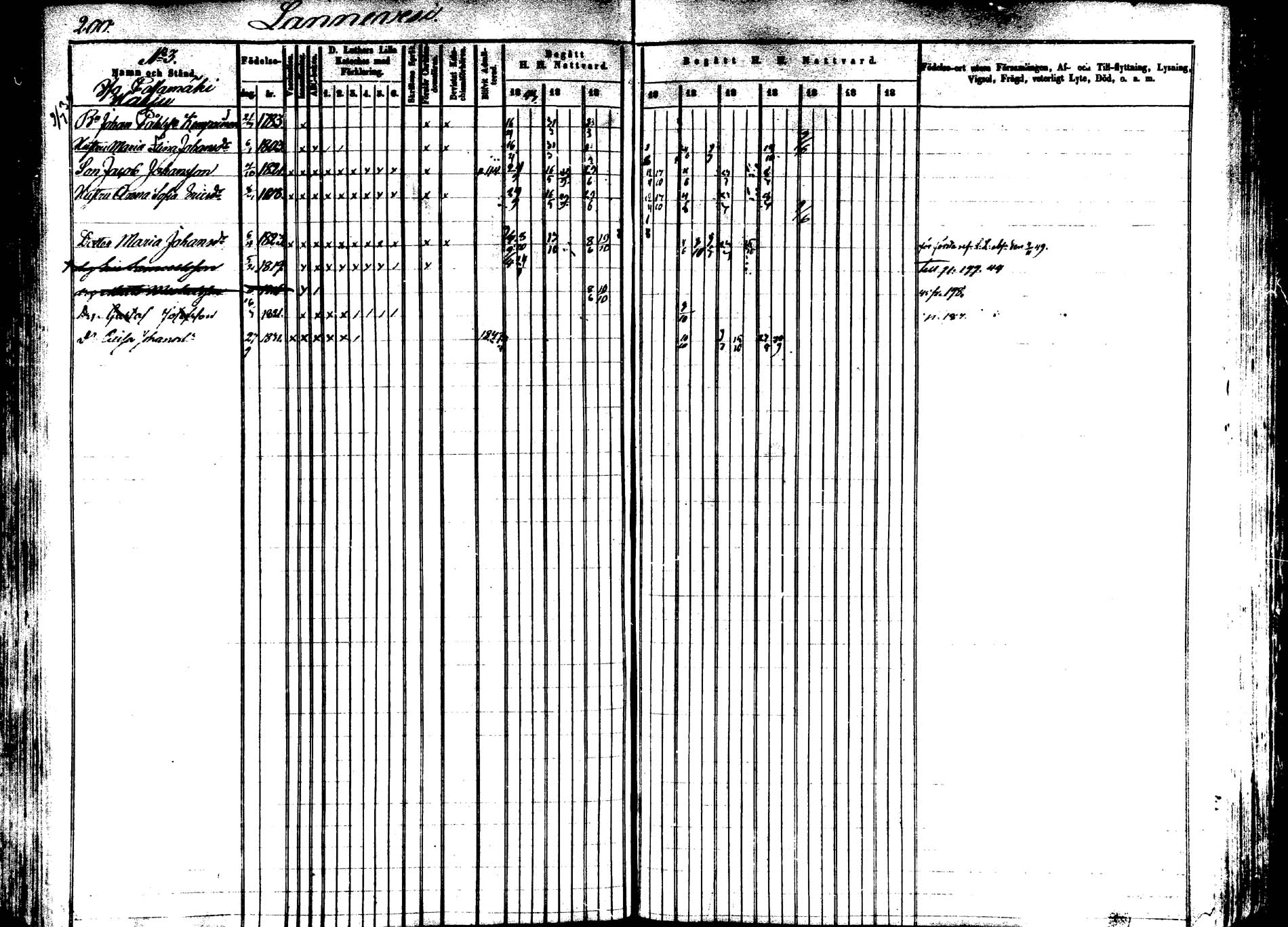 [ ../kirjat/Kirkonkirjat/saarijarvi/rippikirja_1843-1850_uk624-625/kuvat/197.jpg ]
