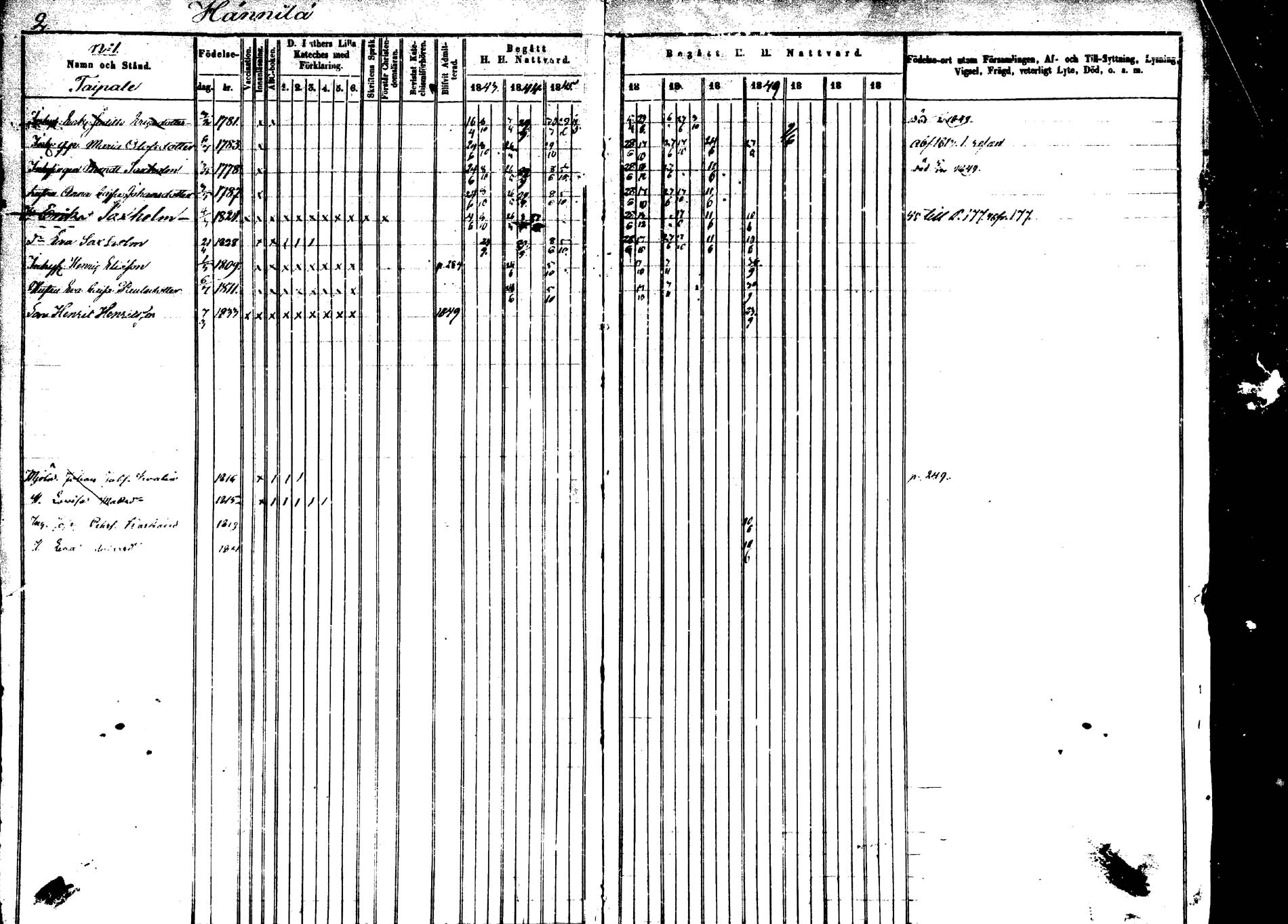 [ ../kirjat/Kirkonkirjat/saarijarvi/rippikirja_1843-1850_uk624-625/kuvat/2.jpg ]