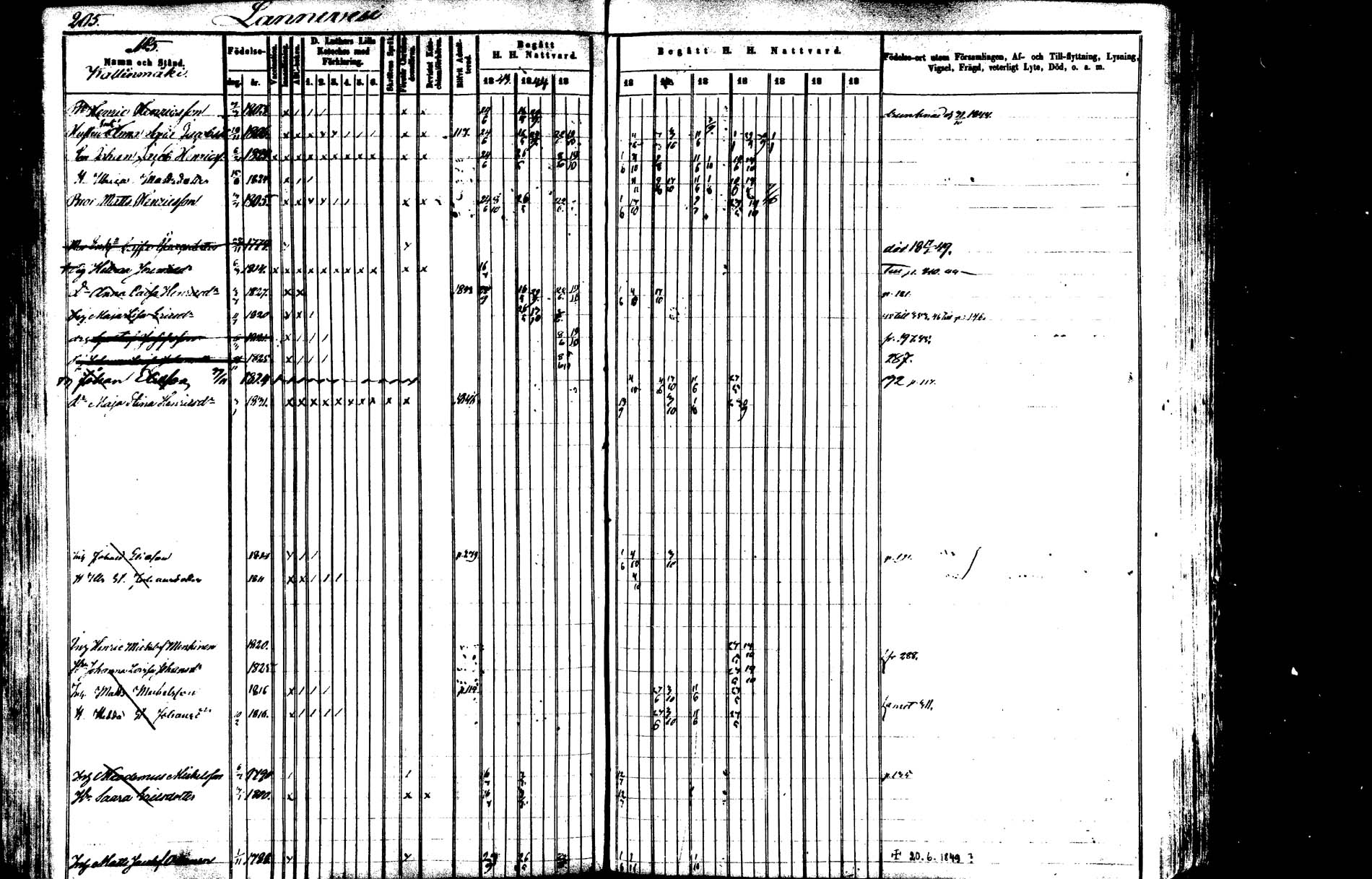 [ ../kirjat/Kirkonkirjat/saarijarvi/rippikirja_1843-1850_uk624-625/kuvat/202.jpg ]
