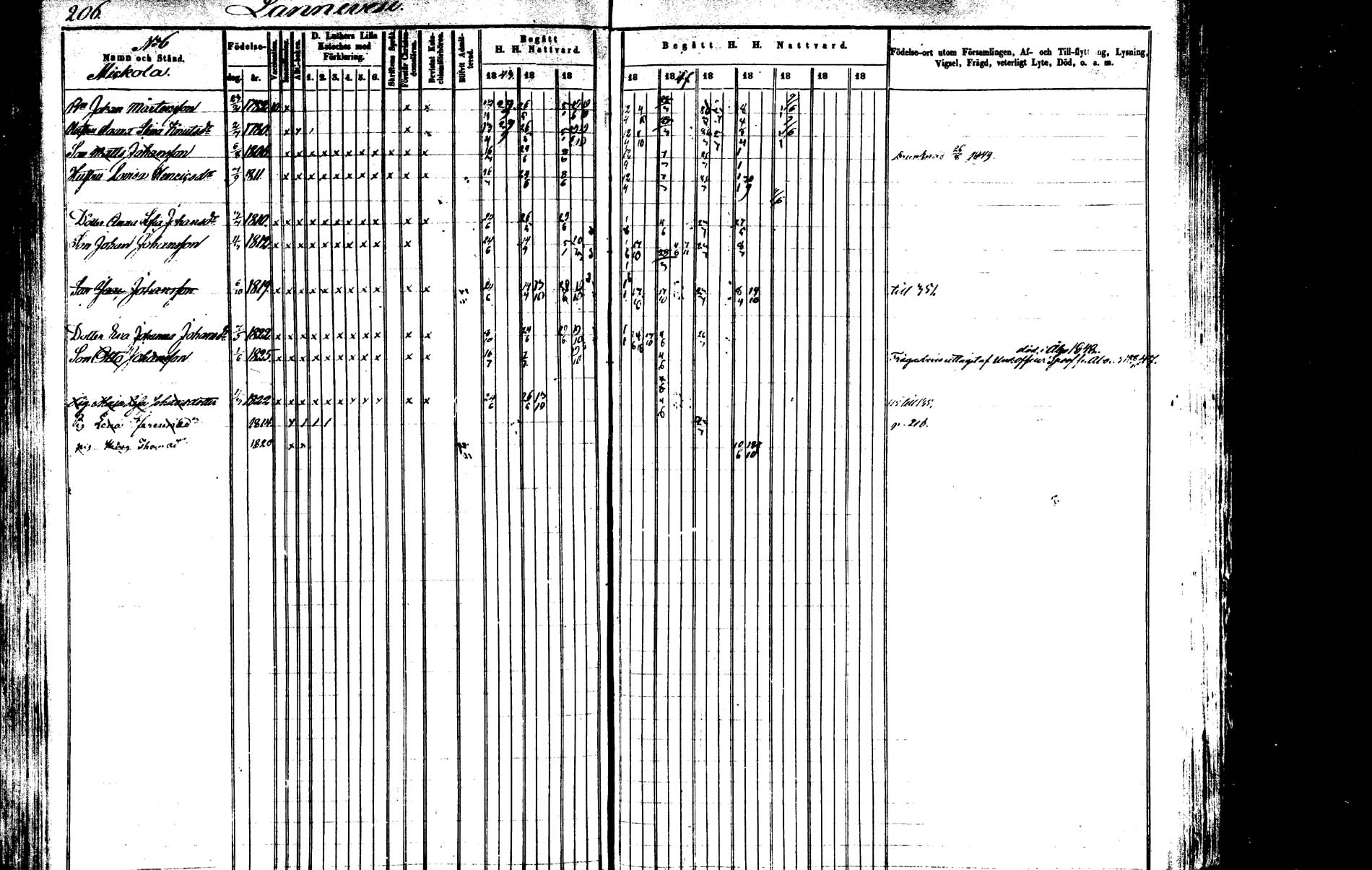 [ ../kirjat/Kirkonkirjat/saarijarvi/rippikirja_1843-1850_uk624-625/kuvat/203.jpg ]