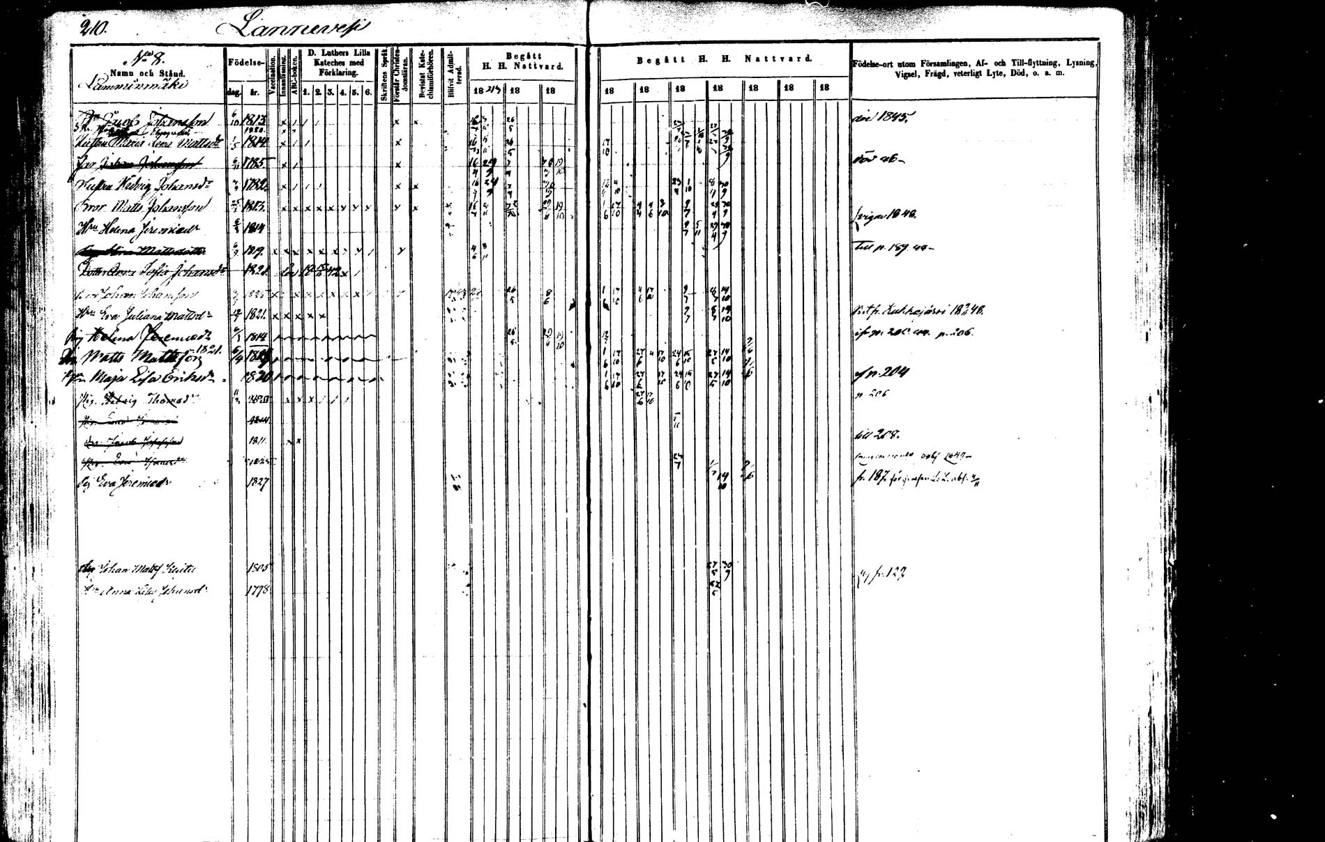 [ ../kirjat/Kirkonkirjat/saarijarvi/rippikirja_1843-1850_uk624-625/kuvat/207.jpg ]
