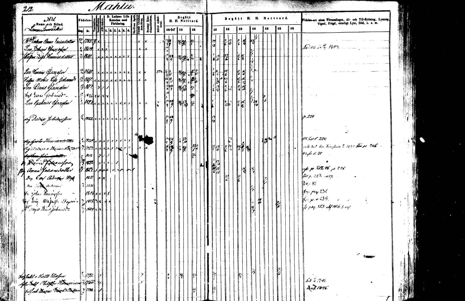 [ ../kirjat/Kirkonkirjat/saarijarvi/rippikirja_1843-1850_uk624-625/kuvat/209.jpg ]