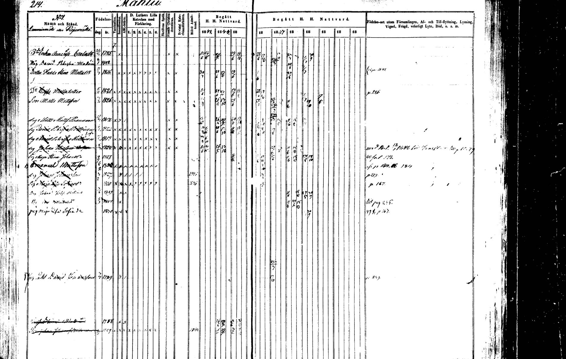 [ ../kirjat/Kirkonkirjat/saarijarvi/rippikirja_1843-1850_uk624-625/kuvat/211.jpg ]