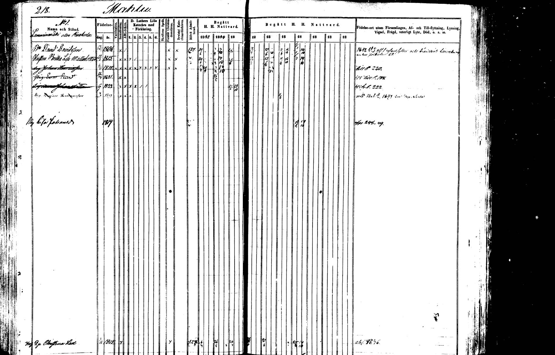 [ ../kirjat/Kirkonkirjat/saarijarvi/rippikirja_1843-1850_uk624-625/kuvat/215.jpg ]