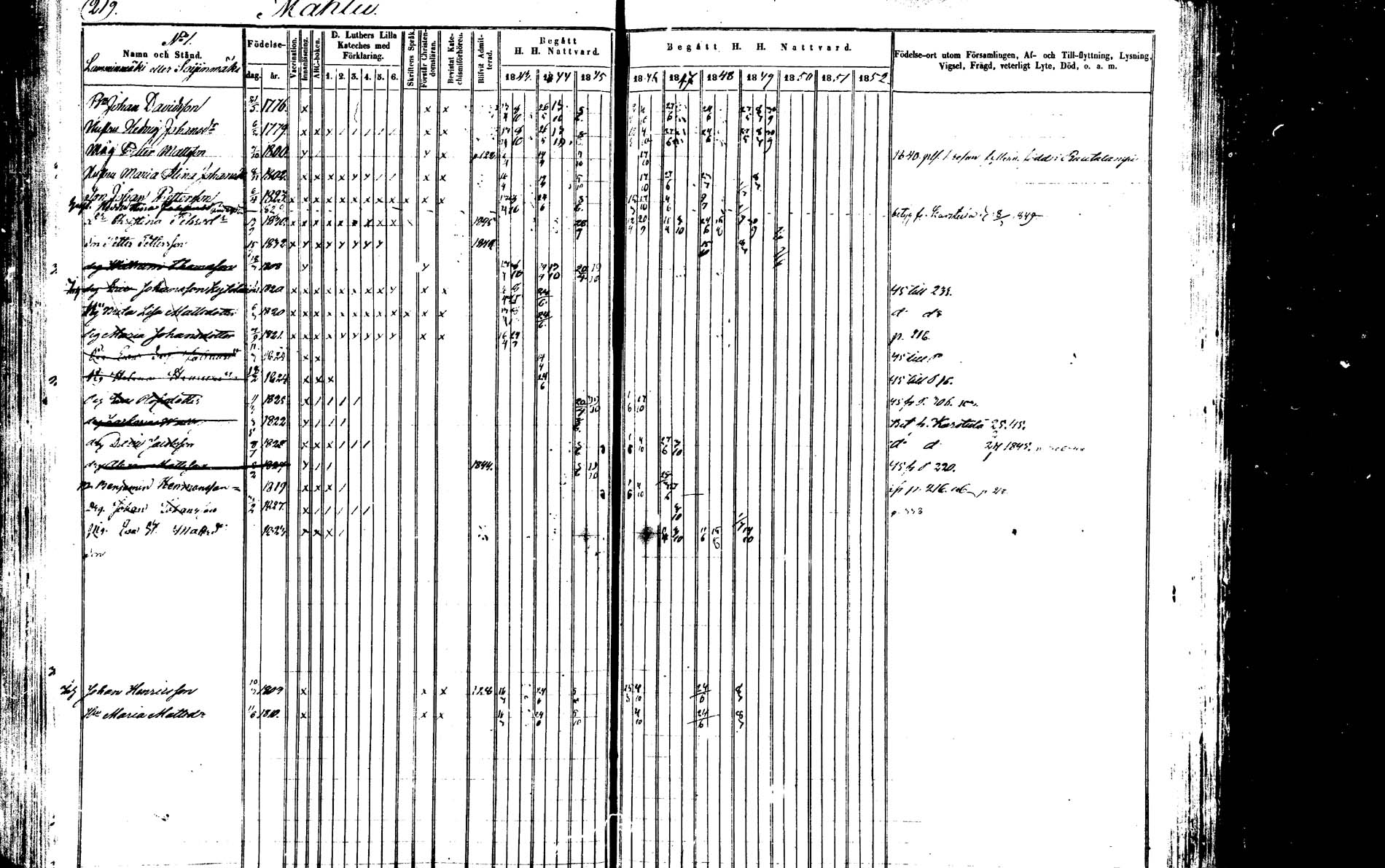[ ../kirjat/Kirkonkirjat/saarijarvi/rippikirja_1843-1850_uk624-625/kuvat/216.jpg ]