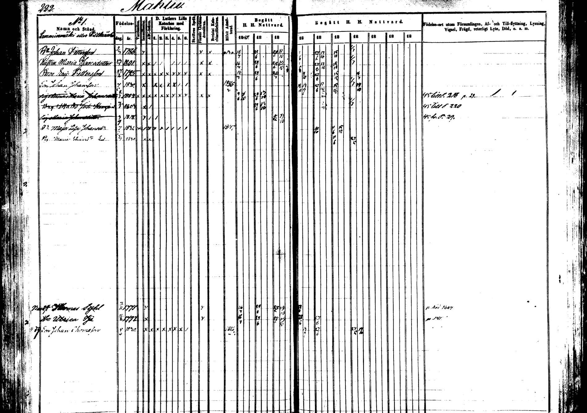 [ ../kirjat/Kirkonkirjat/saarijarvi/rippikirja_1843-1850_uk624-625/kuvat/219.jpg ]