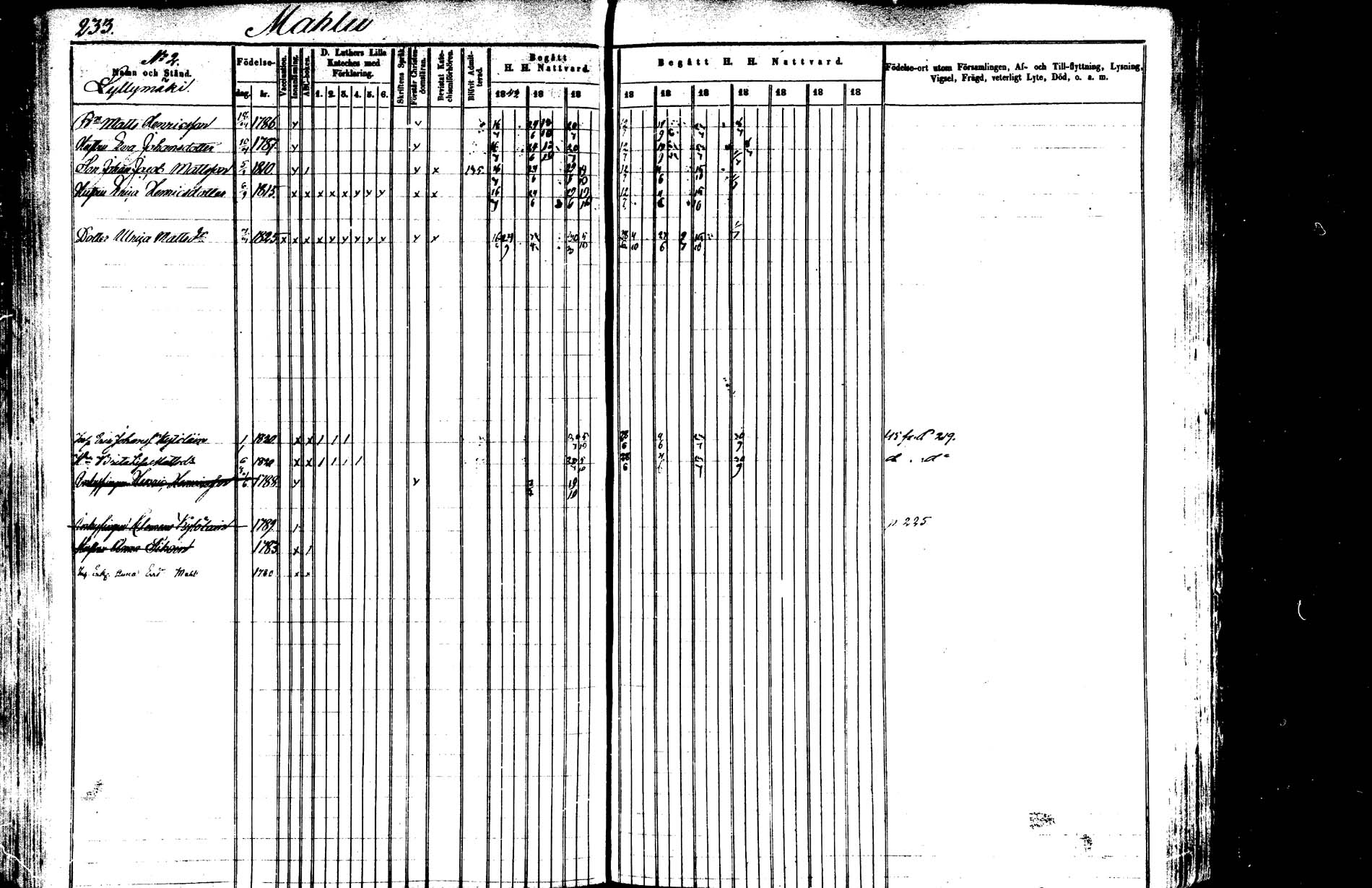 [ ../kirjat/Kirkonkirjat/saarijarvi/rippikirja_1843-1850_uk624-625/kuvat/230.jpg ]