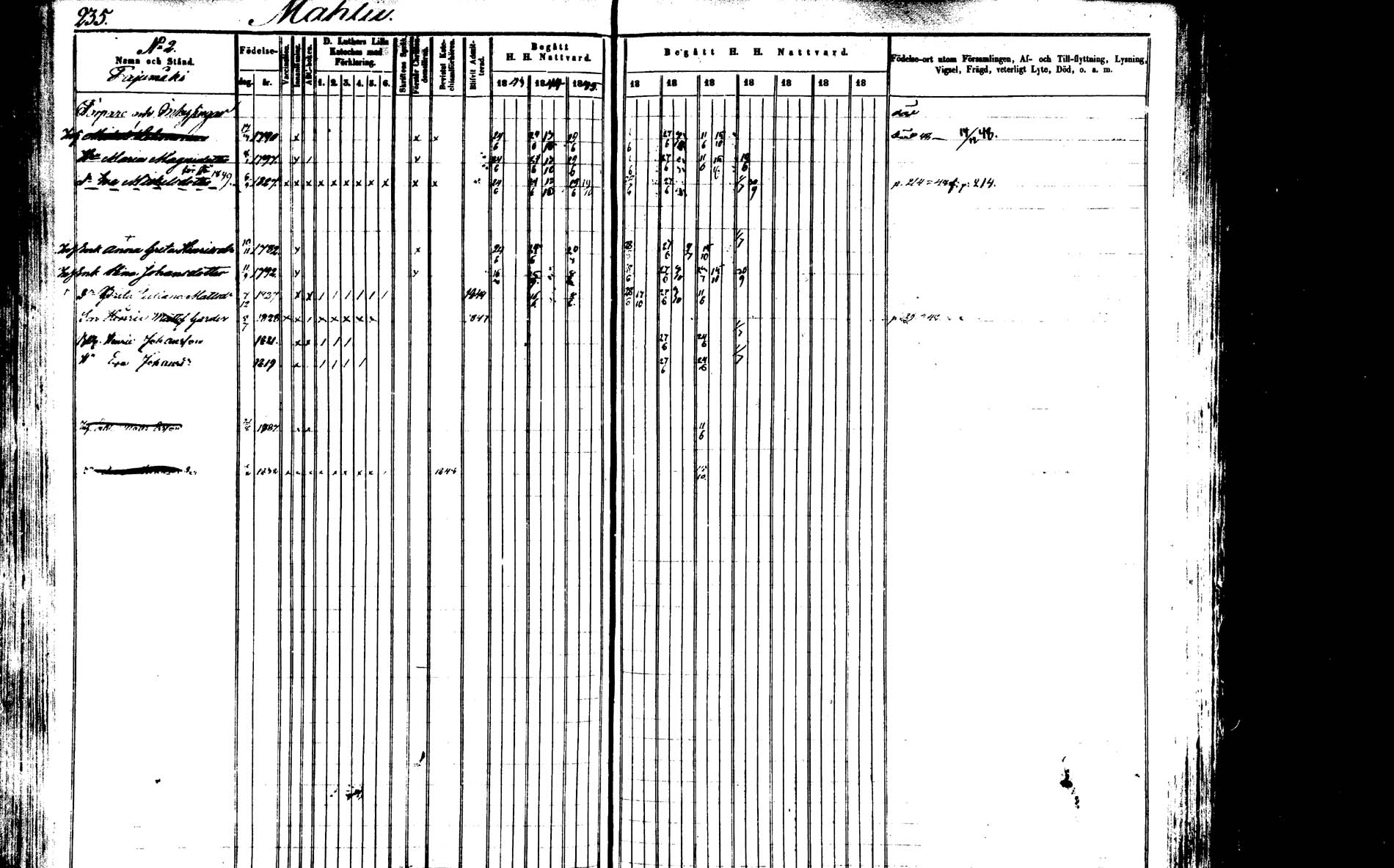 [ ../kirjat/Kirkonkirjat/saarijarvi/rippikirja_1843-1850_uk624-625/kuvat/232.jpg ]