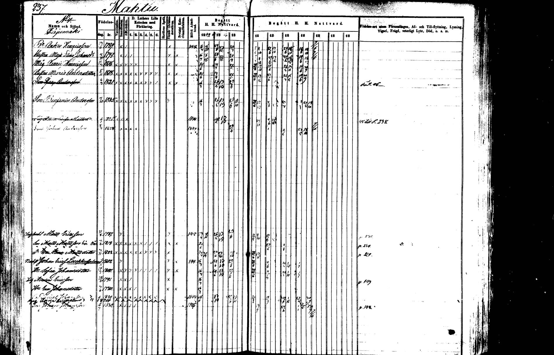 [ ../kirjat/Kirkonkirjat/saarijarvi/rippikirja_1843-1850_uk624-625/kuvat/234.jpg ]