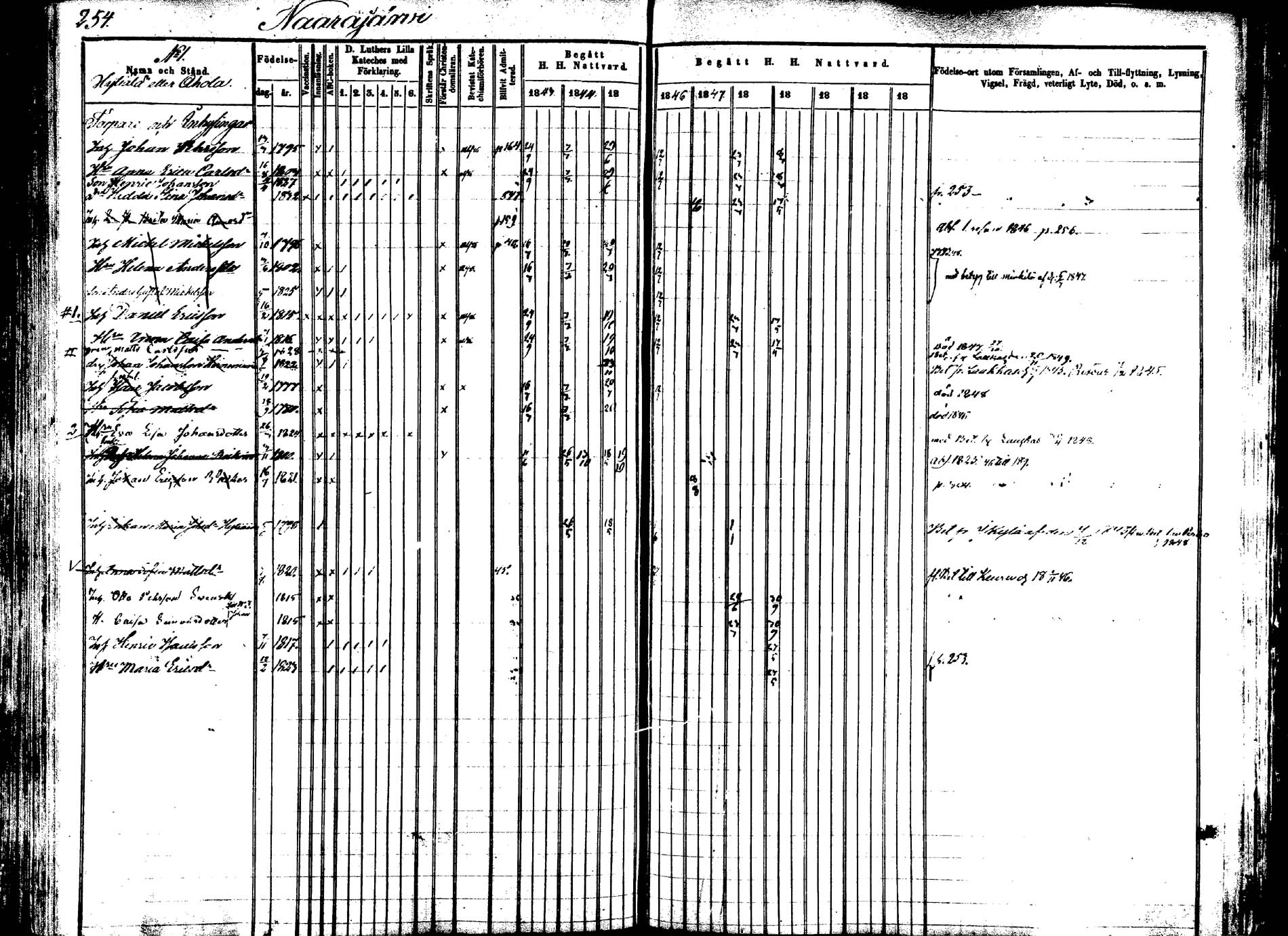 [ ../kirjat/Kirkonkirjat/saarijarvi/rippikirja_1843-1850_uk624-625/kuvat/251.jpg ]