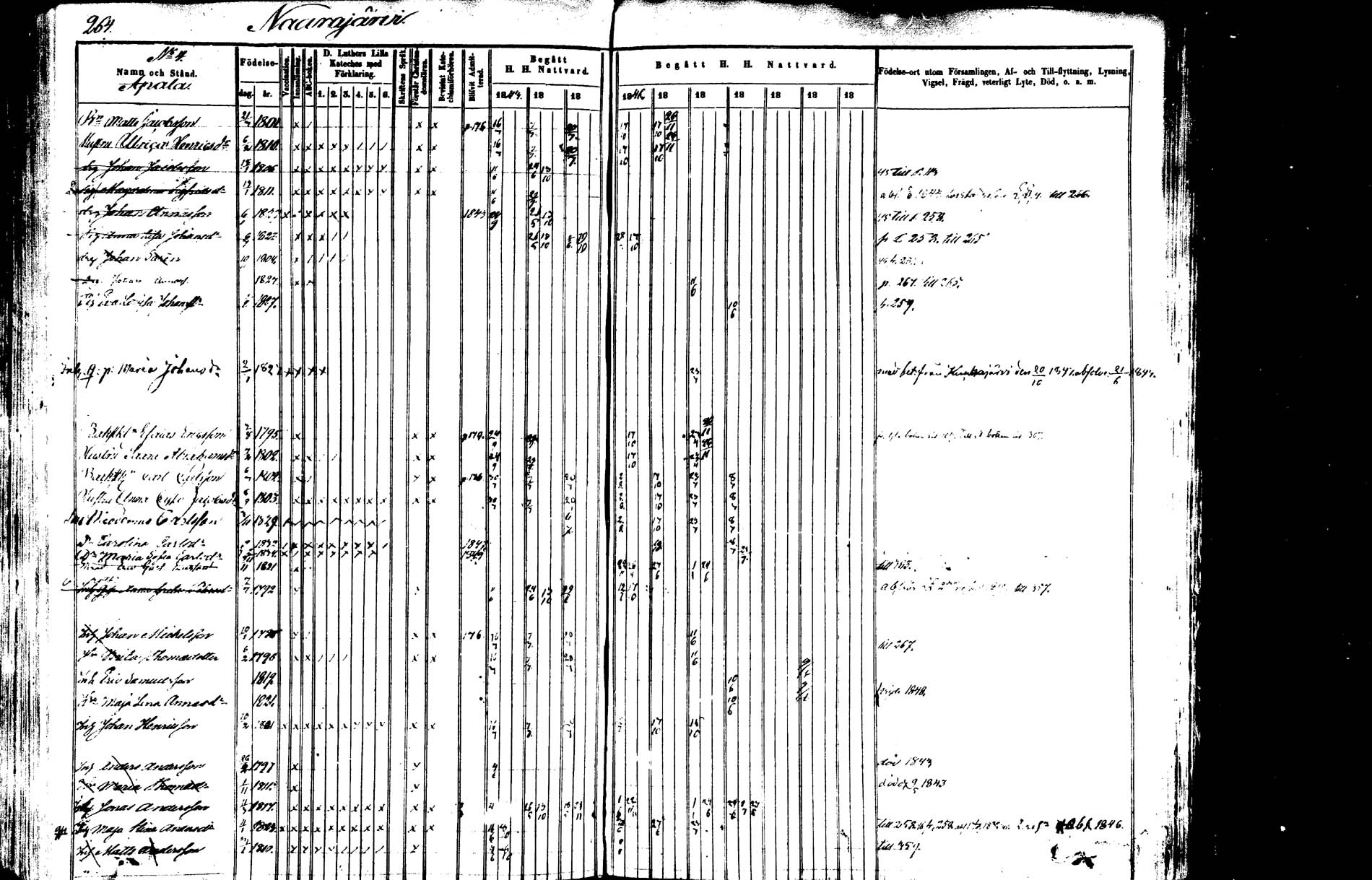 [ ../kirjat/Kirkonkirjat/saarijarvi/rippikirja_1843-1850_uk624-625/kuvat/261.jpg ]