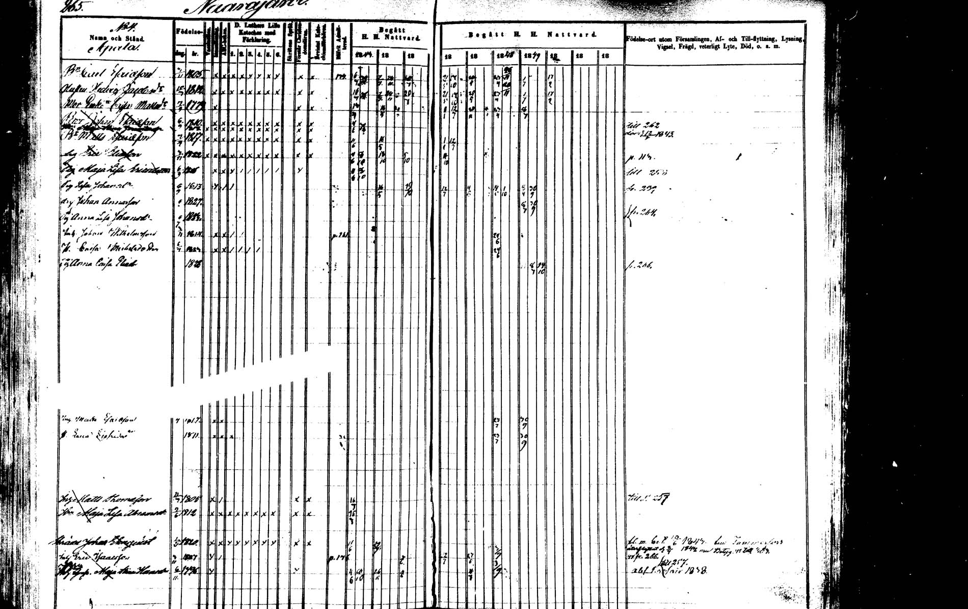 [ ../kirjat/Kirkonkirjat/saarijarvi/rippikirja_1843-1850_uk624-625/kuvat/262.jpg ]