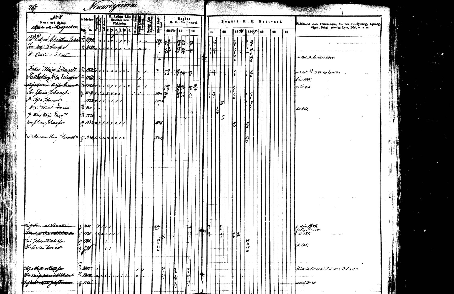 [ ../kirjat/Kirkonkirjat/saarijarvi/rippikirja_1843-1850_uk624-625/kuvat/264.jpg ]