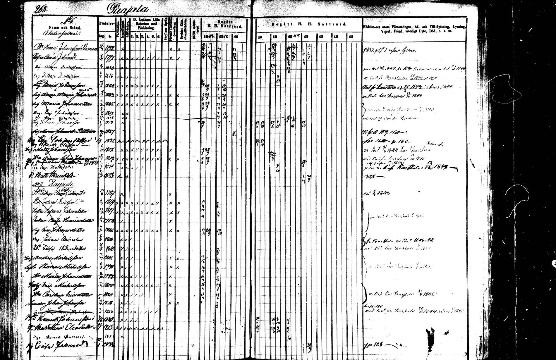 [ ../kirjat/Kirkonkirjat/saarijarvi/rippikirja_1843-1850_uk624-625/kuvat/265.jpg ]