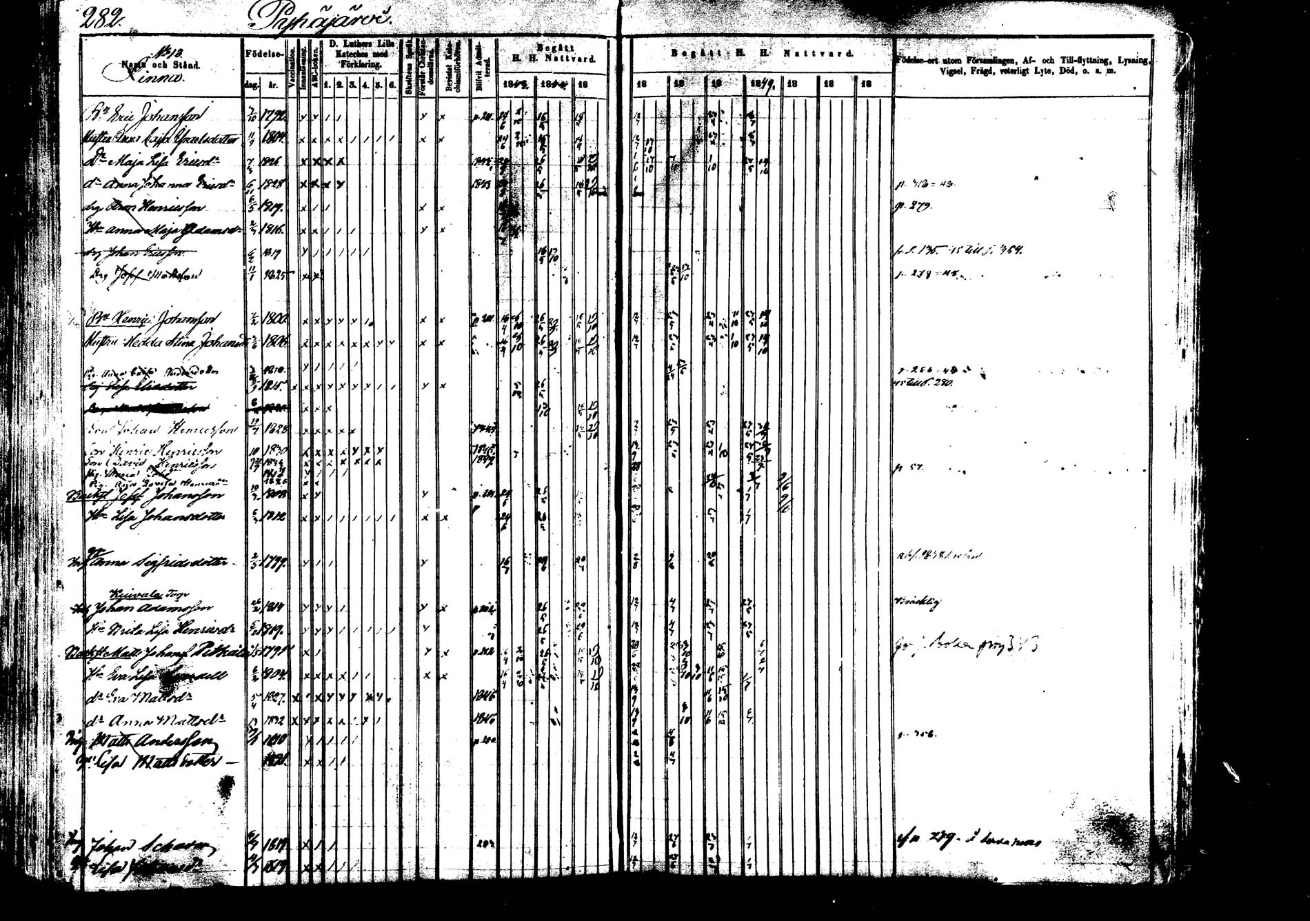 [ ../kirjat/Kirkonkirjat/saarijarvi/rippikirja_1843-1850_uk624-625/kuvat/279.jpg ]