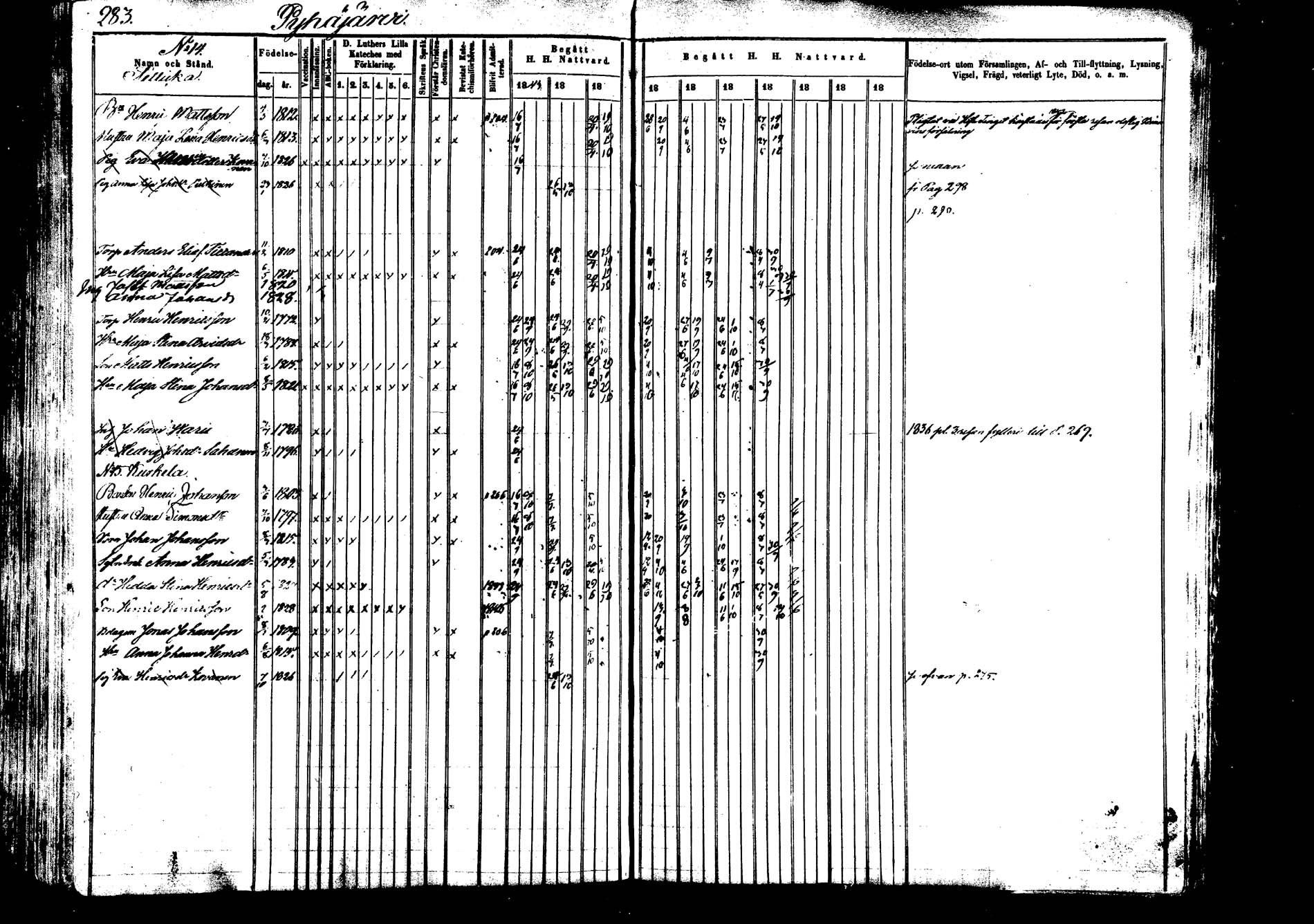 [ ../kirjat/Kirkonkirjat/saarijarvi/rippikirja_1843-1850_uk624-625/kuvat/280.jpg ]
