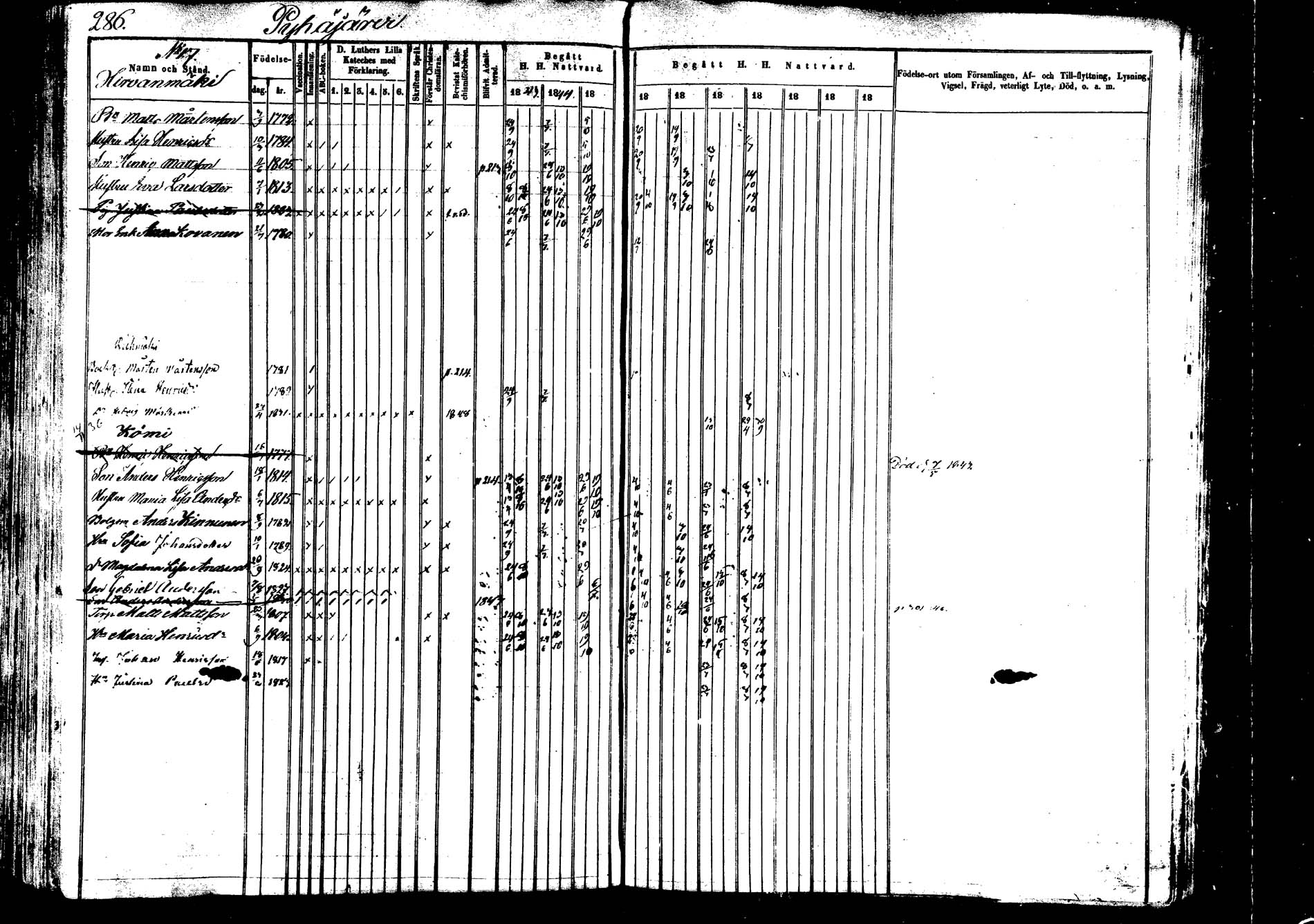 [ ../kirjat/Kirkonkirjat/saarijarvi/rippikirja_1843-1850_uk624-625/kuvat/283.jpg ]