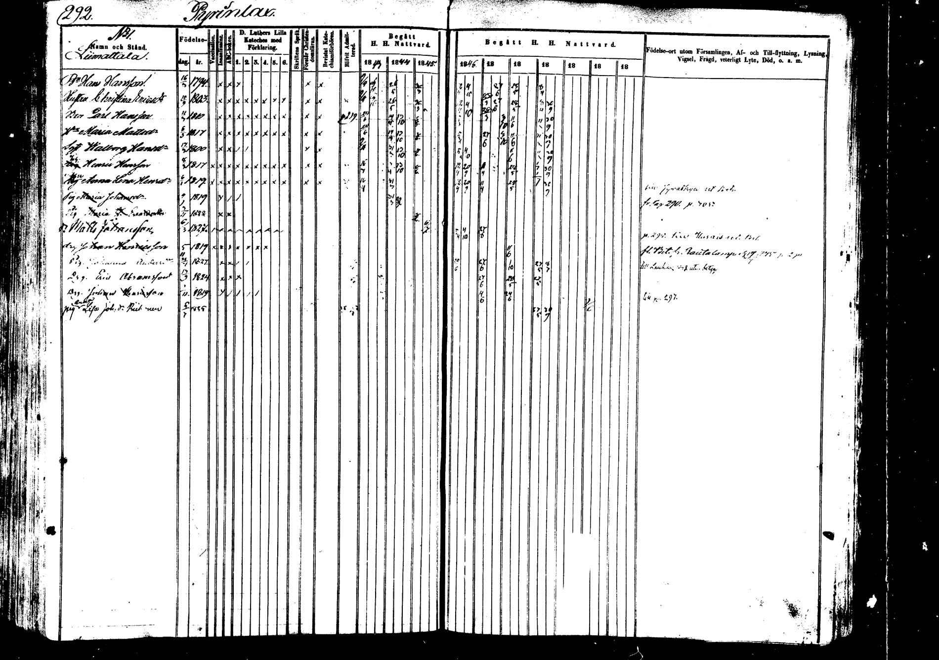 [ ../kirjat/Kirkonkirjat/saarijarvi/rippikirja_1843-1850_uk624-625/kuvat/289.jpg ]