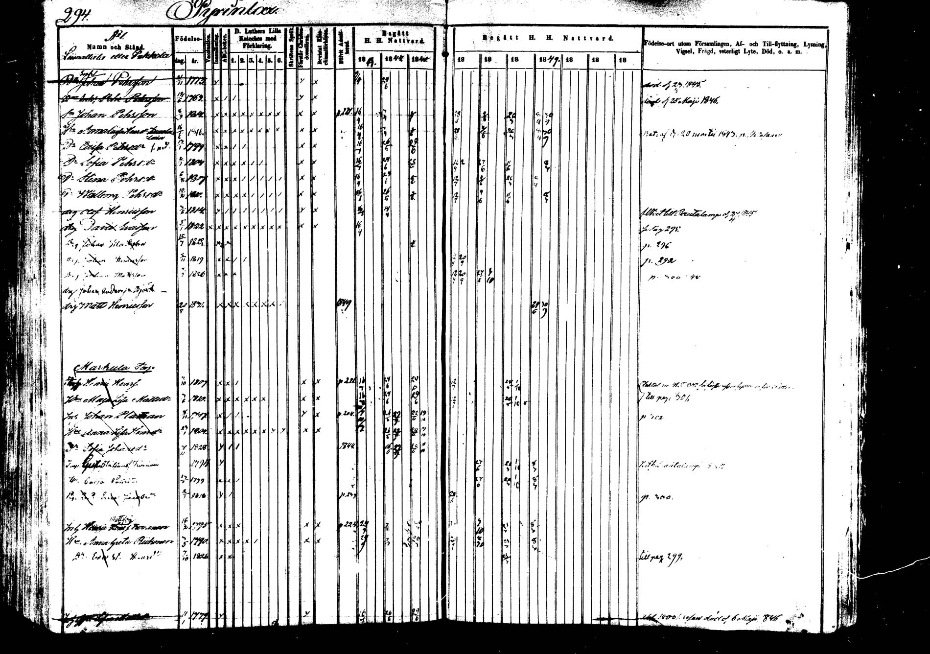 [ ../kirjat/Kirkonkirjat/saarijarvi/rippikirja_1843-1850_uk624-625/kuvat/291.jpg ]