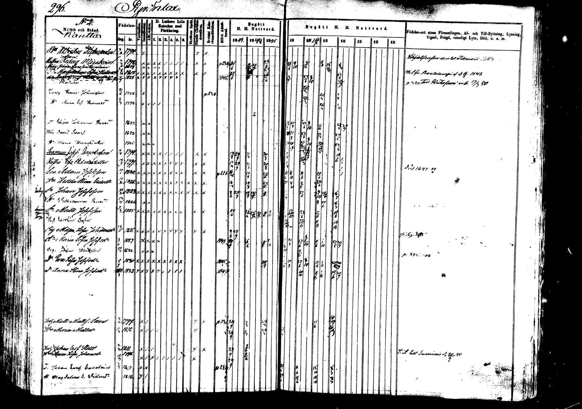 [ ../kirjat/Kirkonkirjat/saarijarvi/rippikirja_1843-1850_uk624-625/kuvat/293.jpg ]