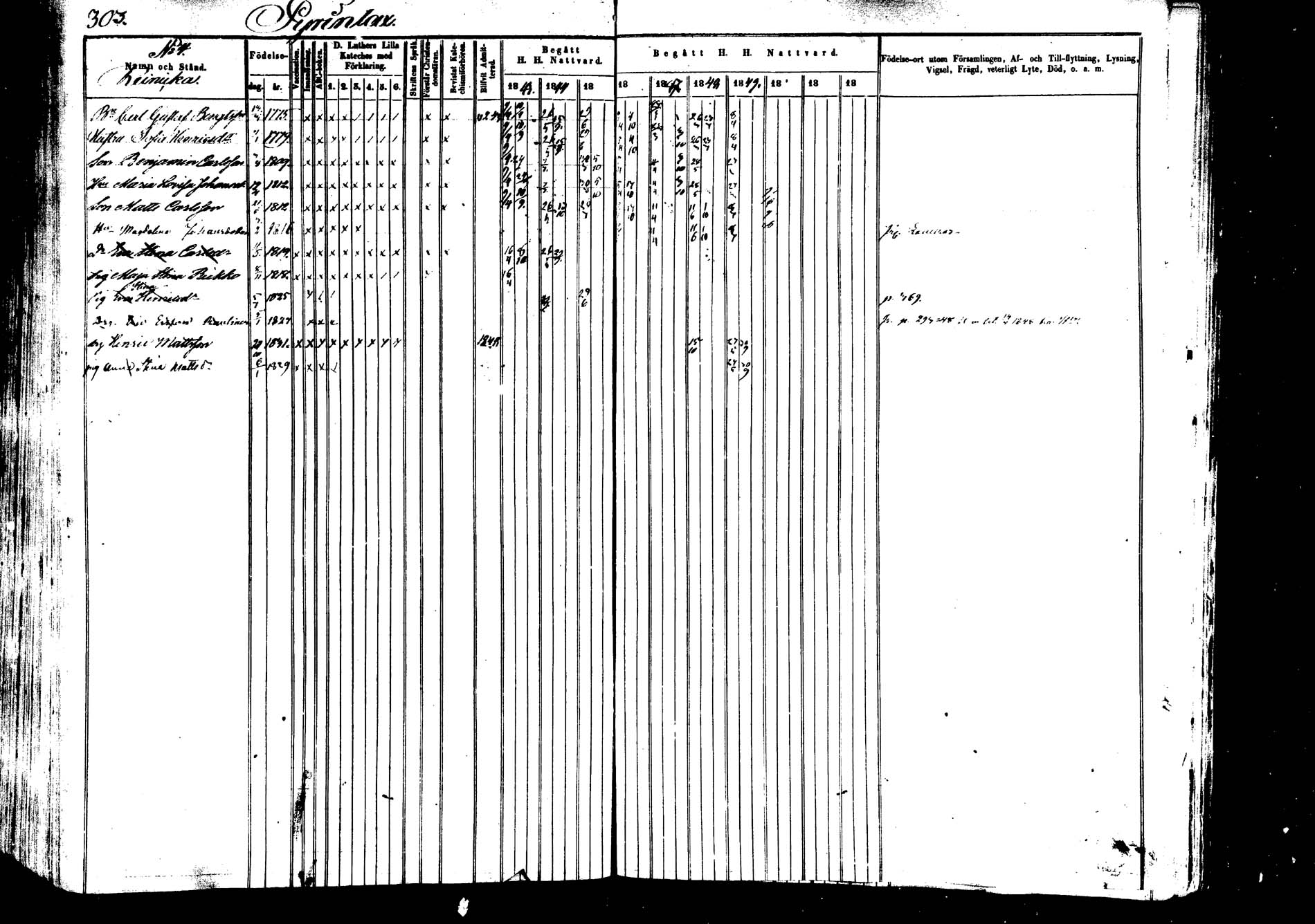 [ ../kirjat/Kirkonkirjat/saarijarvi/rippikirja_1843-1850_uk624-625/kuvat/300.jpg ]
