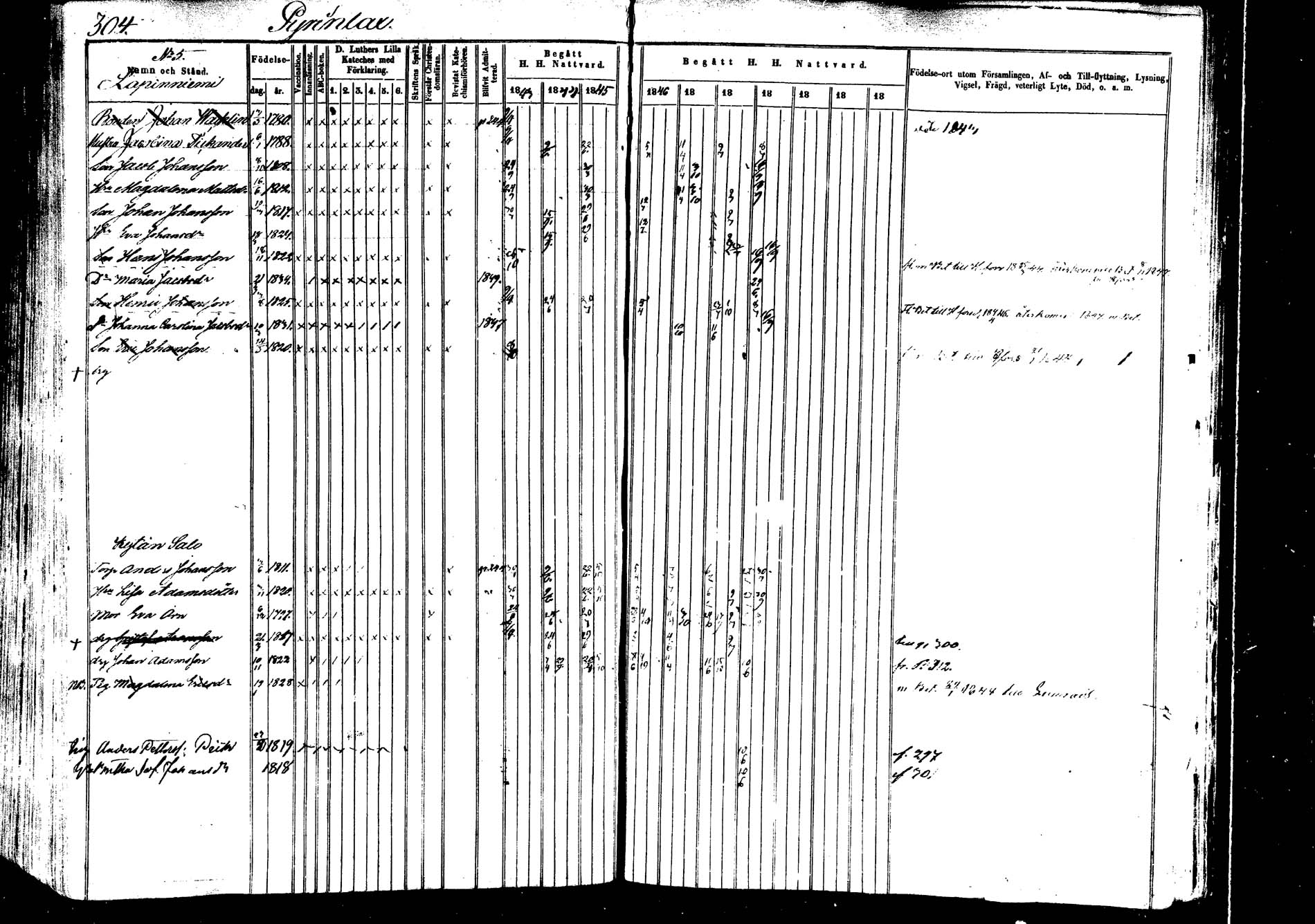 [ ../kirjat/Kirkonkirjat/saarijarvi/rippikirja_1843-1850_uk624-625/kuvat/301.jpg ]