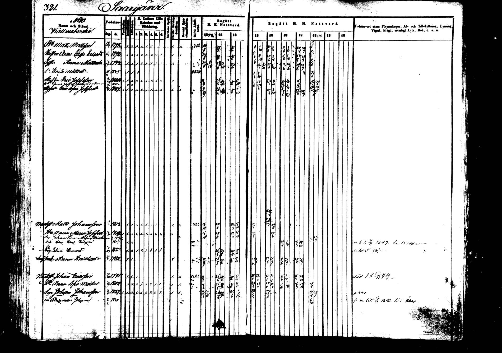 [ ../kirjat/Kirkonkirjat/saarijarvi/rippikirja_1843-1850_uk624-625/kuvat/318.jpg ]