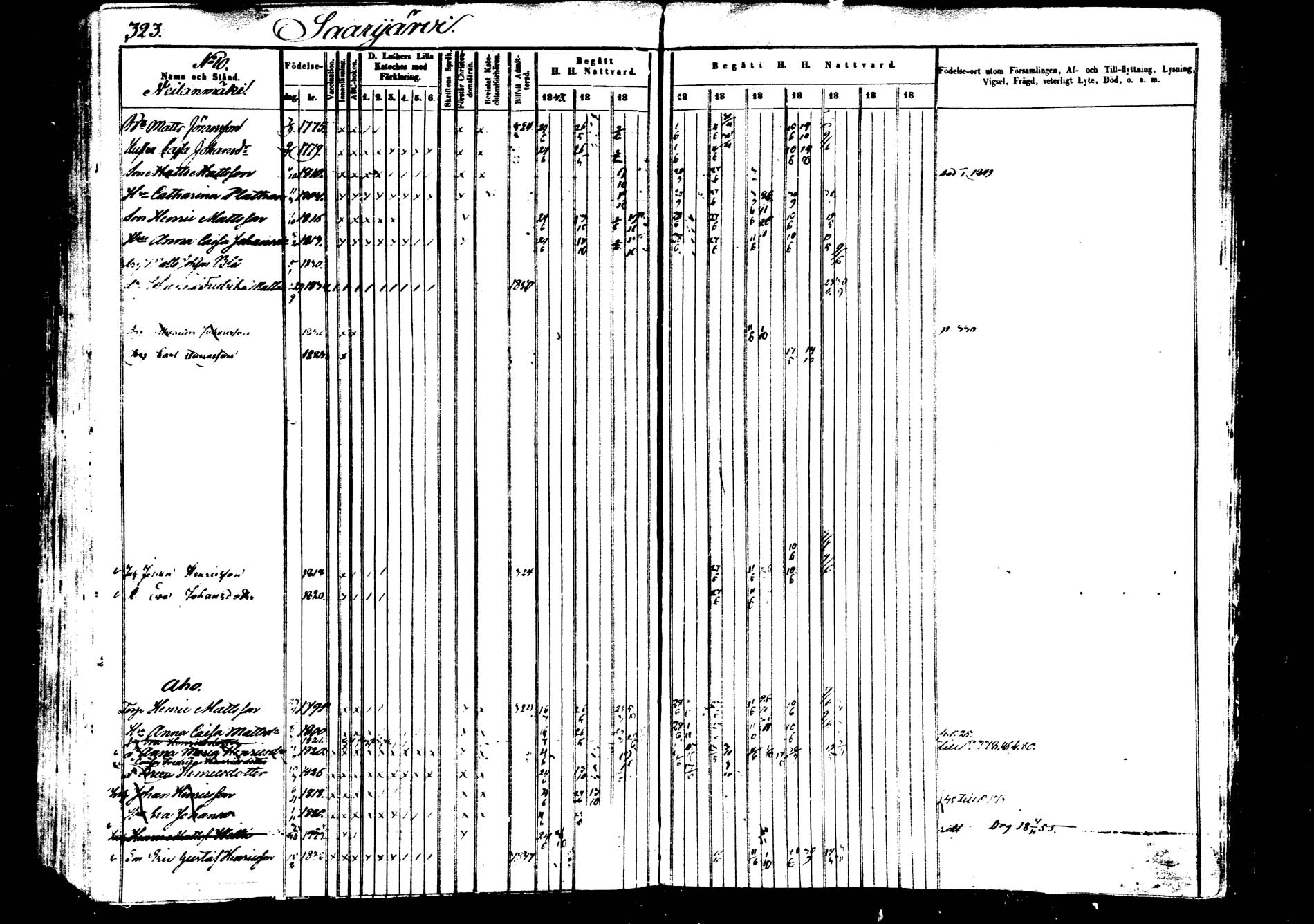 [ ../kirjat/Kirkonkirjat/saarijarvi/rippikirja_1843-1850_uk624-625/kuvat/320.jpg ]