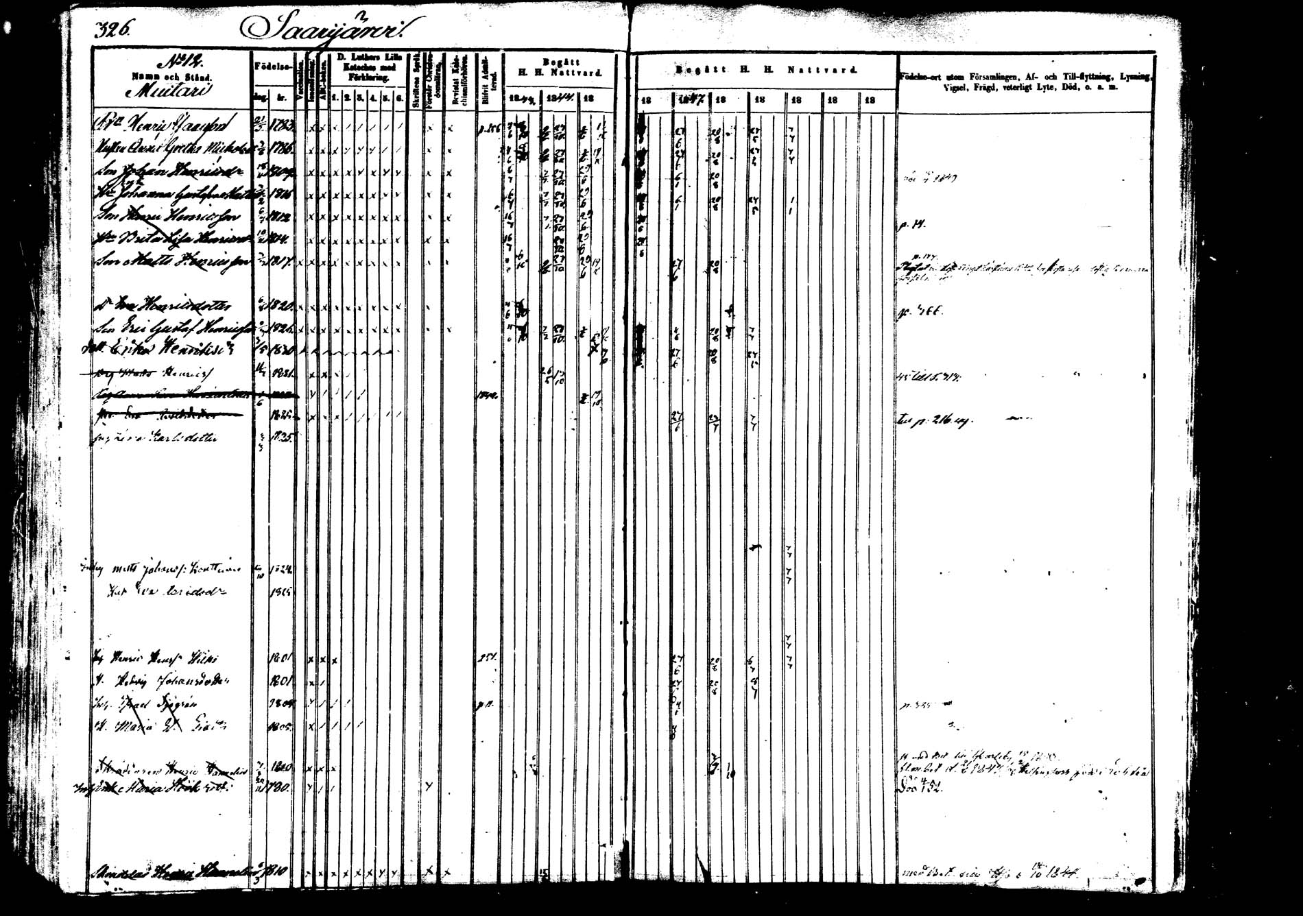 [ ../kirjat/Kirkonkirjat/saarijarvi/rippikirja_1843-1850_uk624-625/kuvat/323.jpg ]