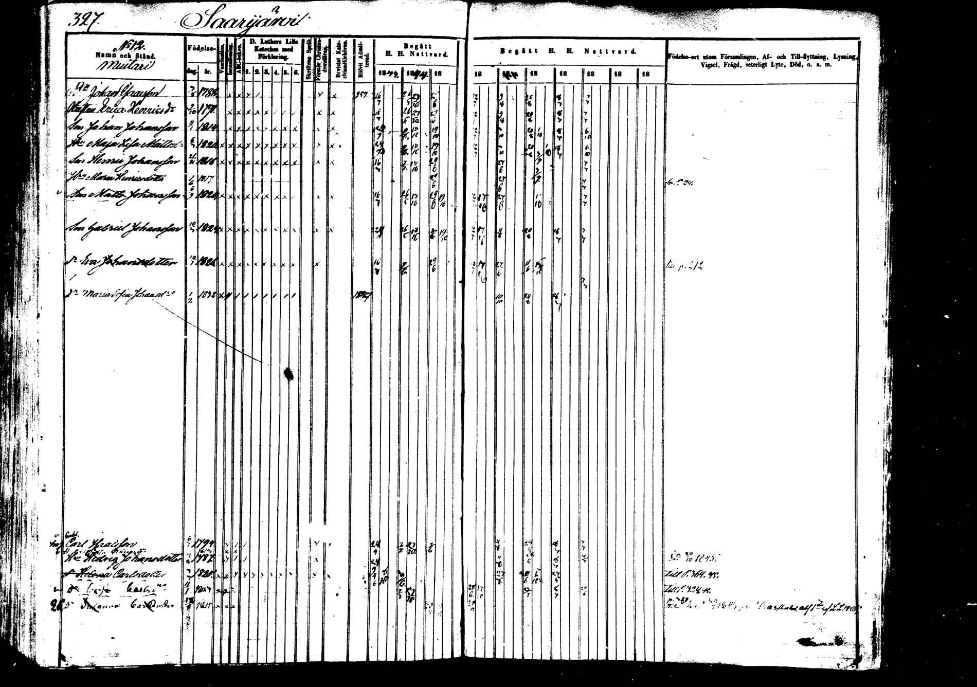 [ ../kirjat/Kirkonkirjat/saarijarvi/rippikirja_1843-1850_uk624-625/kuvat/324.jpg ]