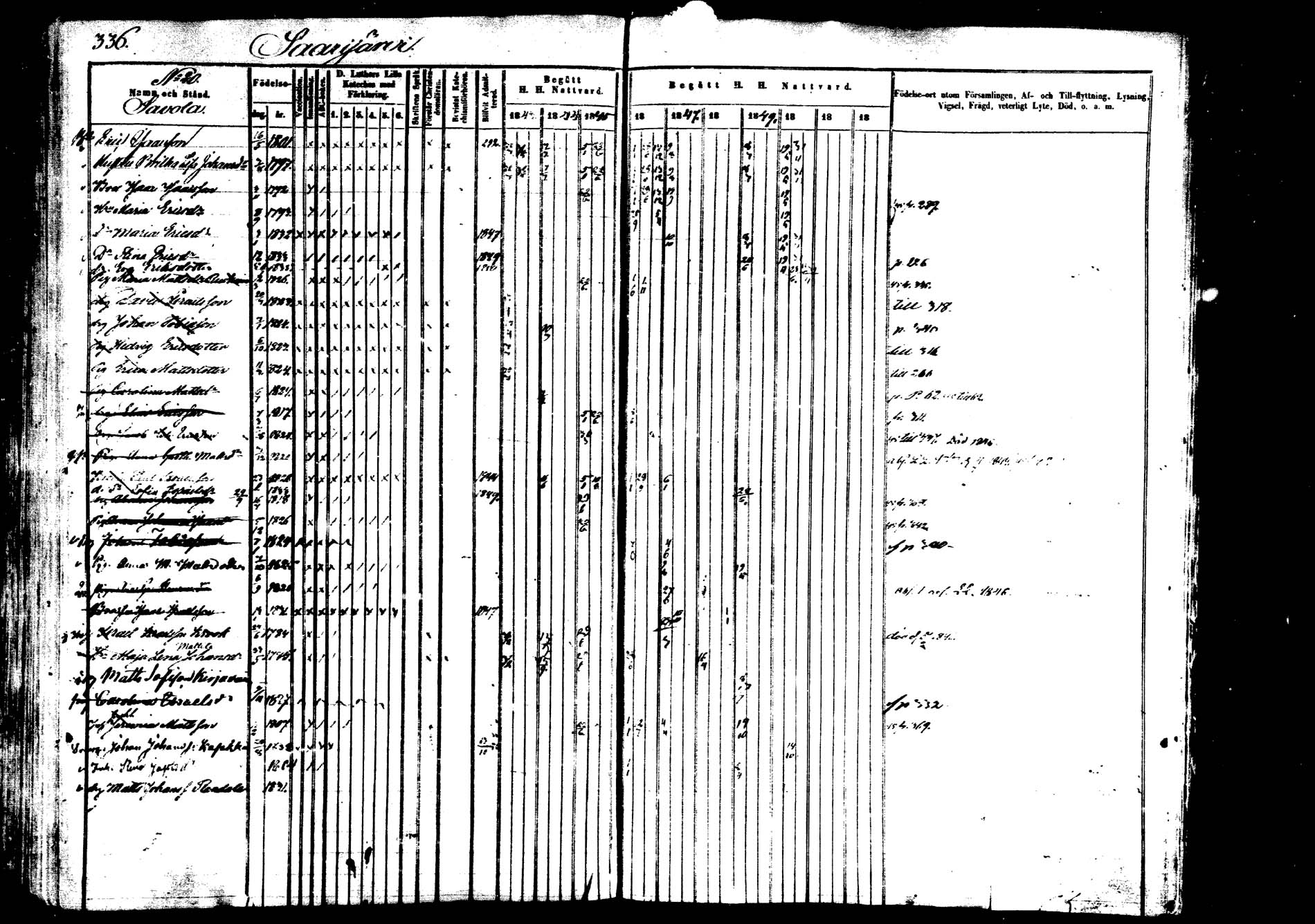 [ ../kirjat/Kirkonkirjat/saarijarvi/rippikirja_1843-1850_uk624-625/kuvat/333.jpg ]