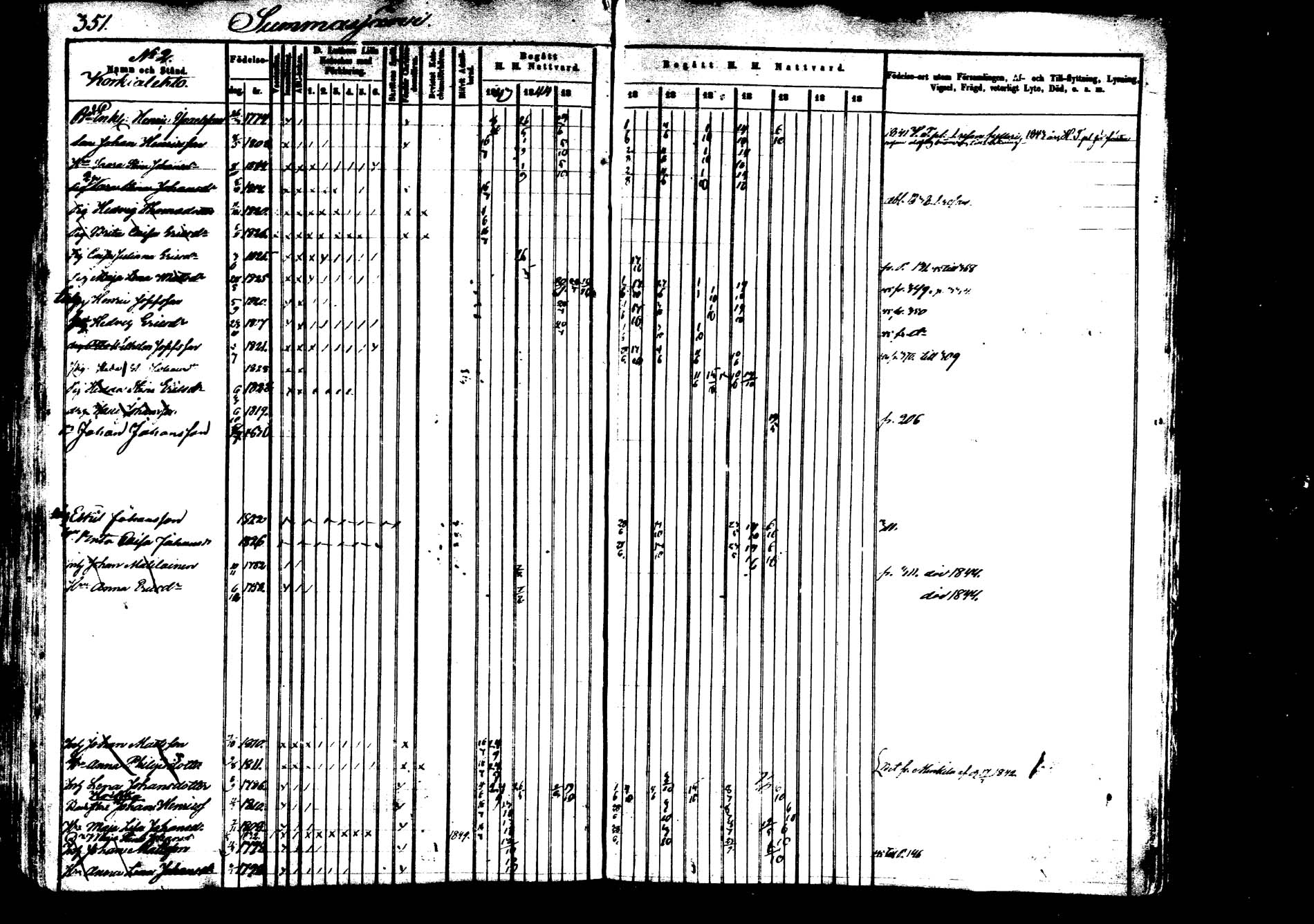 [ ../kirjat/Kirkonkirjat/saarijarvi/rippikirja_1843-1850_uk624-625/kuvat/348.jpg ]