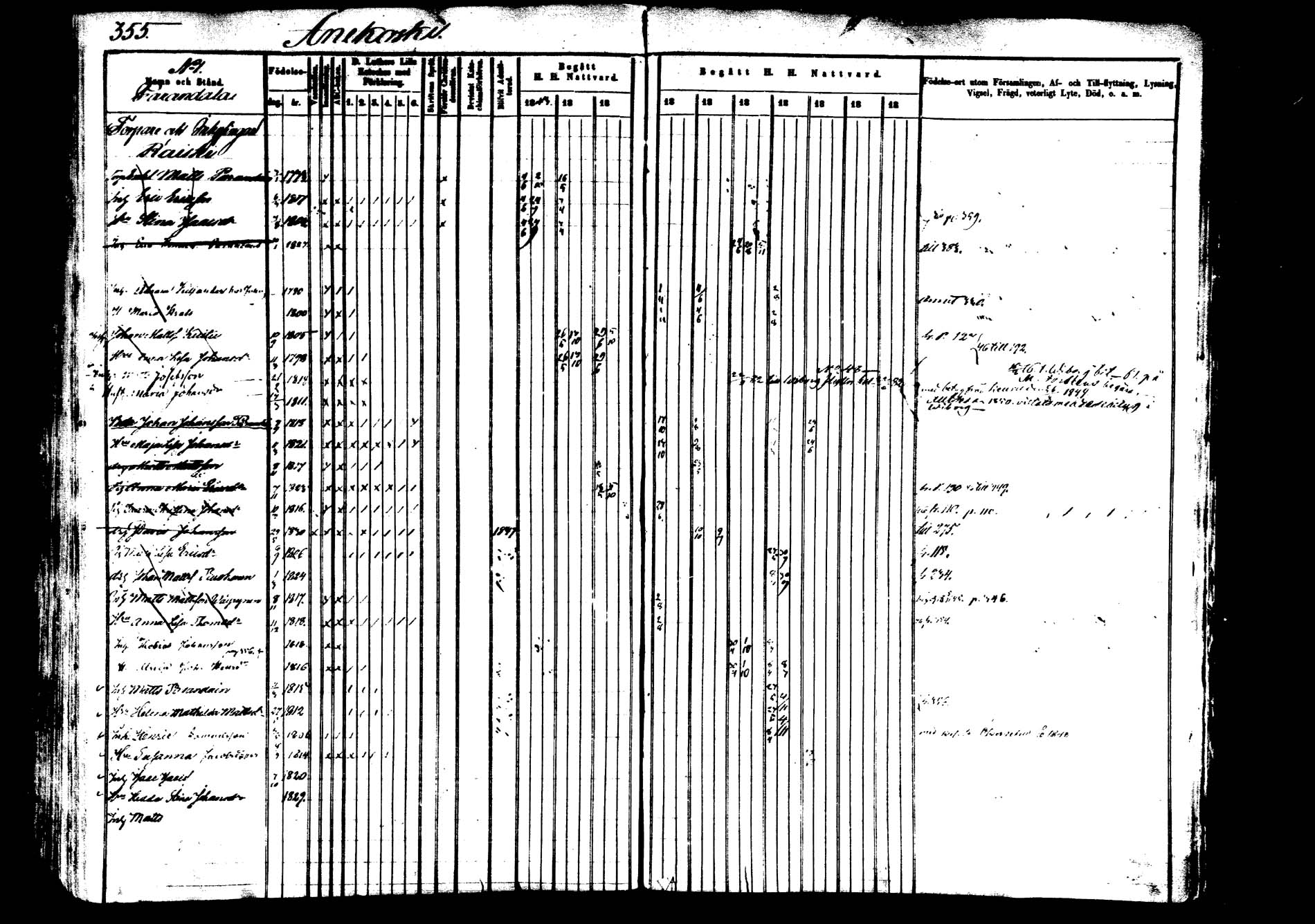 [ ../kirjat/Kirkonkirjat/saarijarvi/rippikirja_1843-1850_uk624-625/kuvat/352.jpg ]