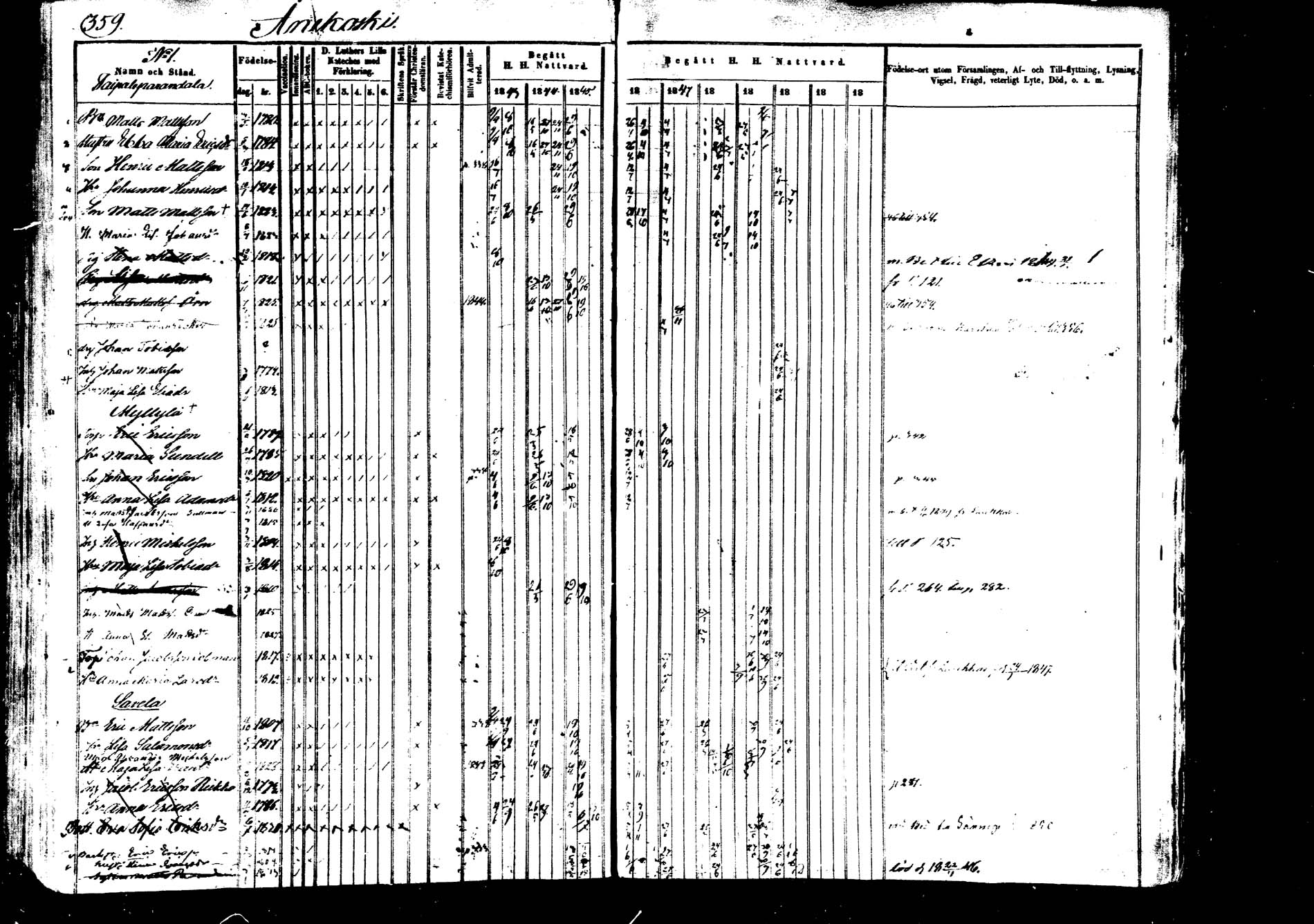 [ ../kirjat/Kirkonkirjat/saarijarvi/rippikirja_1843-1850_uk624-625/kuvat/356.jpg ]